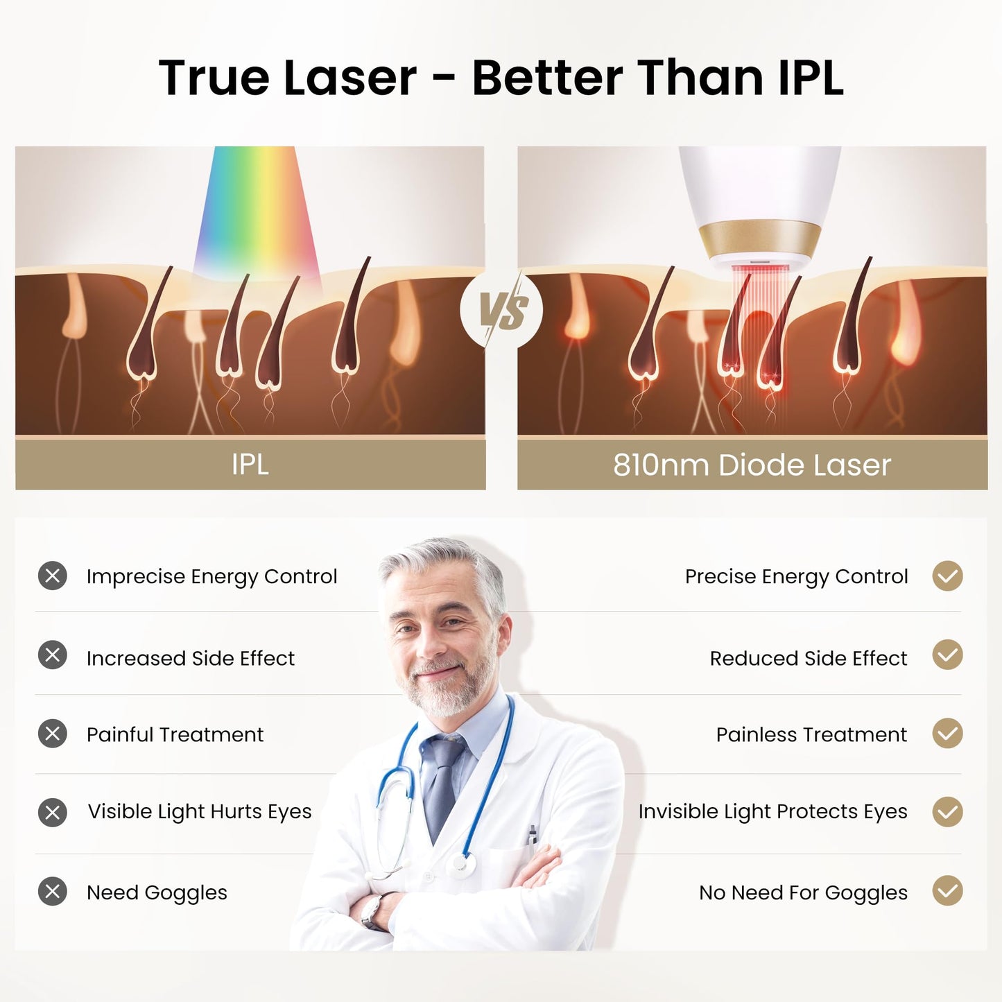 DermRays 810nm Diode Laser Hair Removal for Women and Men, The FDA-Cleared Home-Use Device, Permanent Reduction in Hair Regrowth