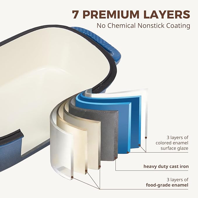 HONGBAKE Everline Collection 2 in 1 Enameled Cast Iron Loaf Pan with Lid, 9x5 Bread Pans for Baking Homemade Sourdough, Nonstick Large Banana Baking Tins, Even Heating Bread Dutch Oven, Blue