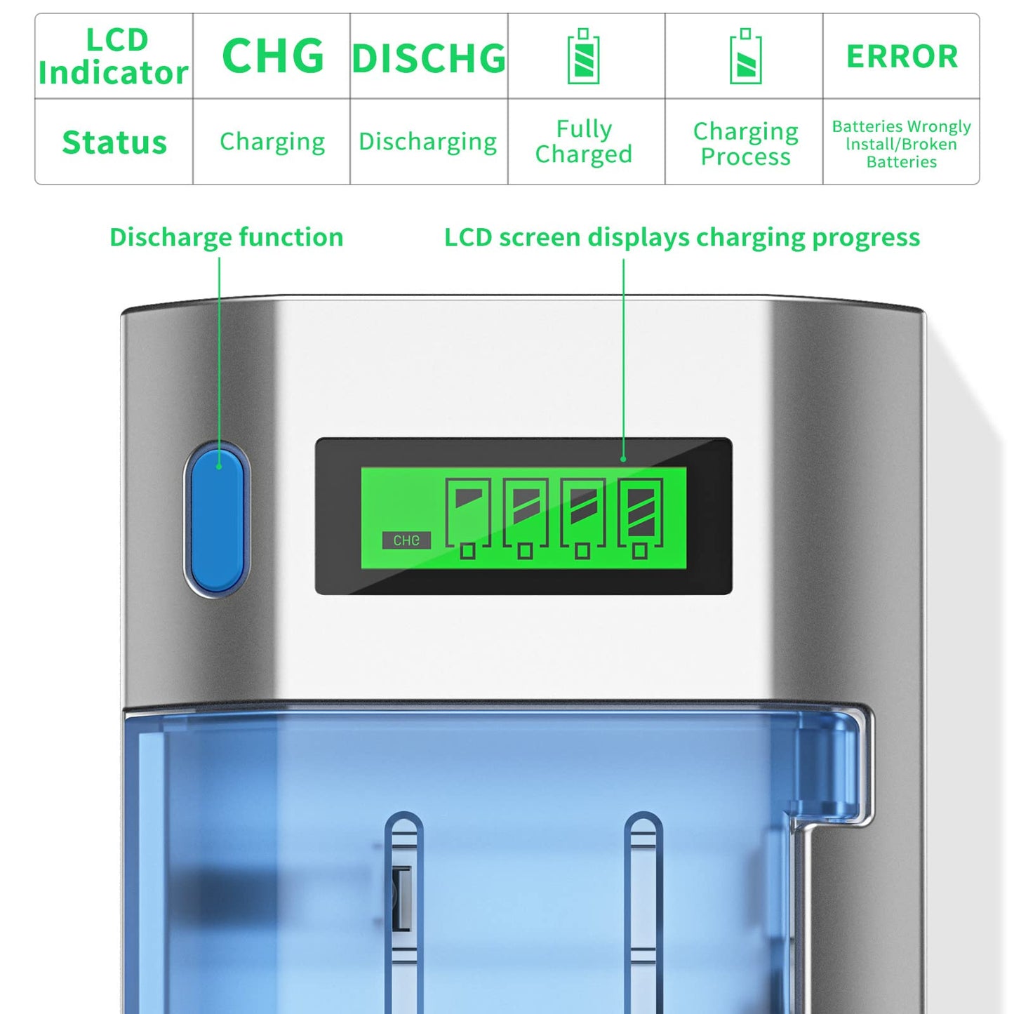 Bonai Lcd Battery Charger For C D Aa Aaa Nimh Nicd & 9V Lithium Rechargeable Batteries With Discharge Function And Ac Plug Fast