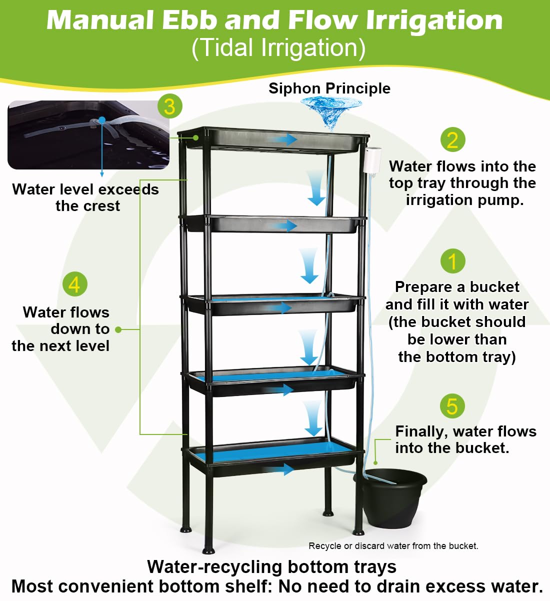 RooTrimmer 5-Tier Hydroponics Growing System, Plant Stand with Grow Lights & Pump - Ebb and Flow Seedbeds, Siphoning Watering, Designed for Nursery Cell Trays, Plant Pots