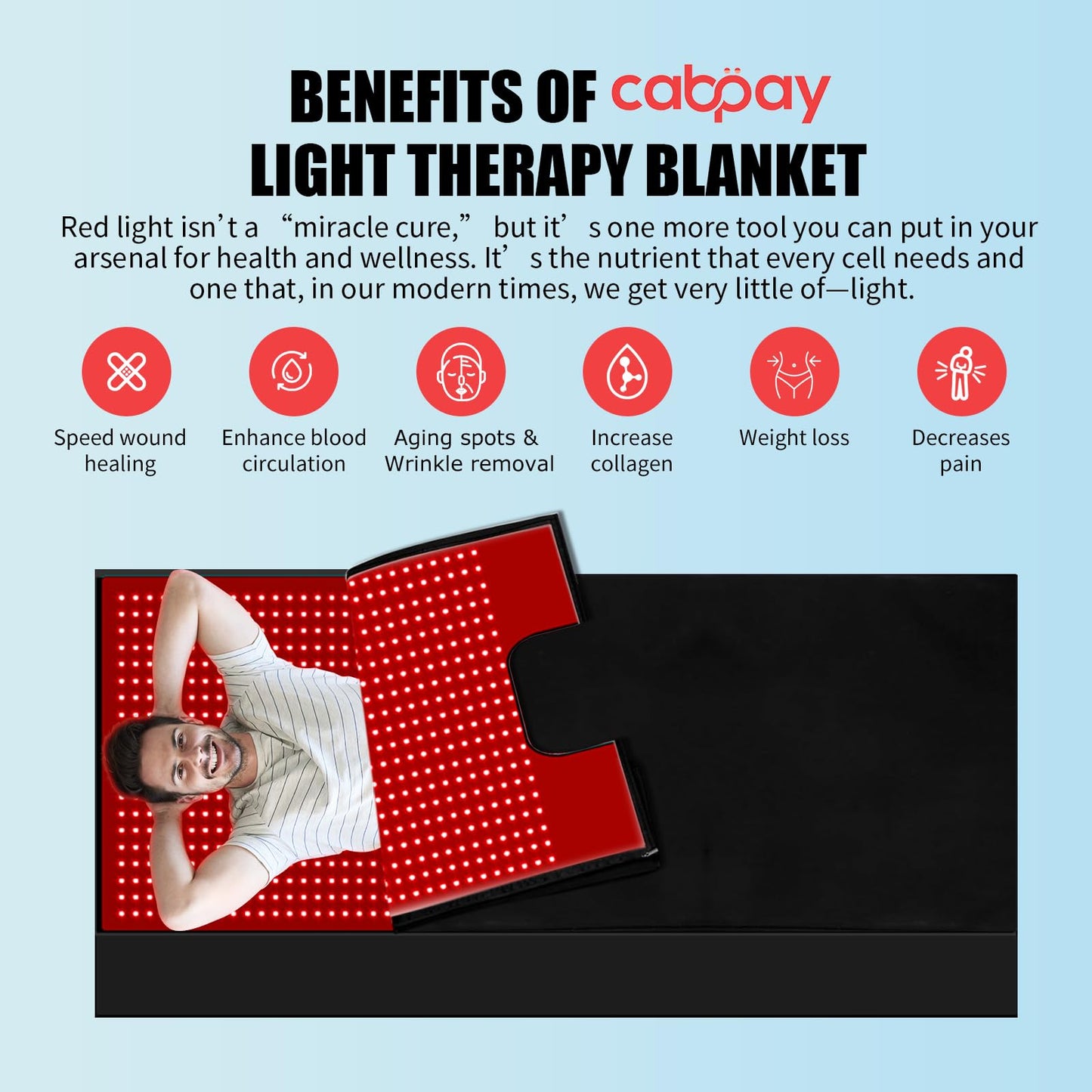 cabpay Red Light Therapy Blanket for Full Body Coverage 2460 LEDs with Red&Near Infrared Light Therapy-Wrap to Improve Sleep,Skin Health,Pain,Anti-Aging,Pulse&Brightness Control for Home(2Pcs)