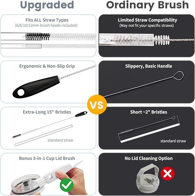 Straw Cleaning Brush Set, 4 Sizes (6/8/10/12mm) + 3-in-1 Lid Brush, 15-Inch Long Handle for Thorough Reach, Fits Most Reusable Cups and Straws for Home & Travel Use, Black