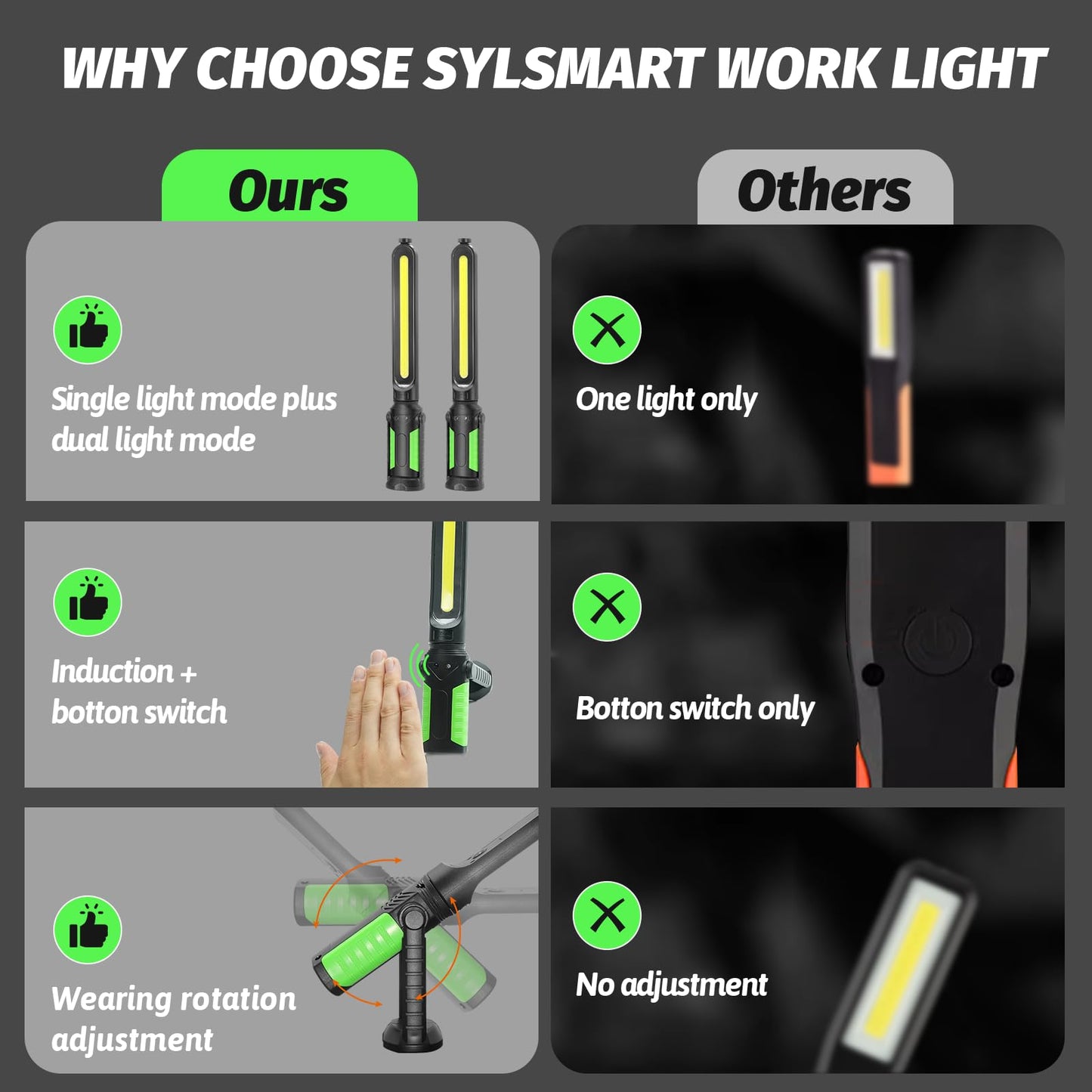 Rechargeable Mechanic Light, Single or Dual Use Underhood Work Light with Magnet and Sensor, 2400LM Magnetic Work Light Bar for Car, Inspection, Workshop, Garage, Emergency (2 Pack)