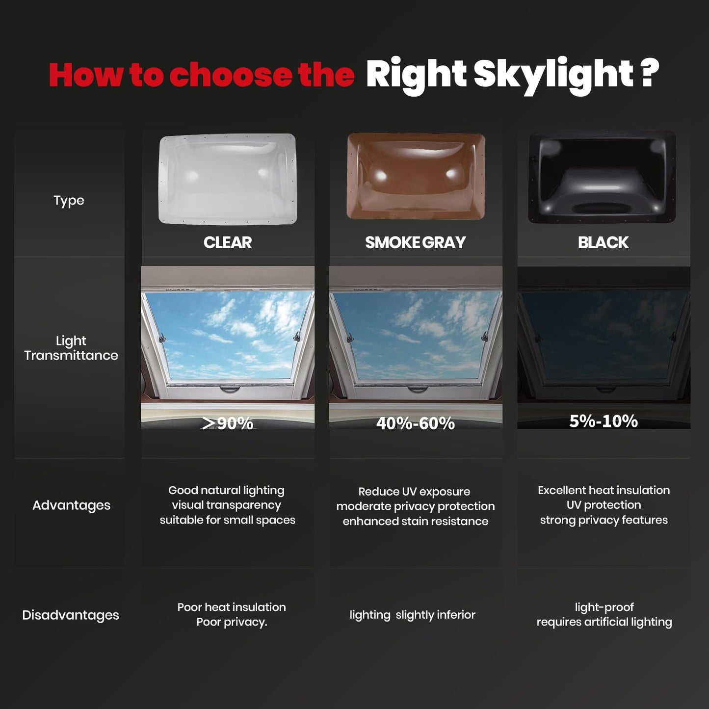HRepair SL1422 RV Skylight Replacement,18" x 26" Camper Skylight fits Standard 14" x 22" Openings 16" x 26" Overall,RV Shower Bathroom Skylight Cover - SL1422C(Clear)