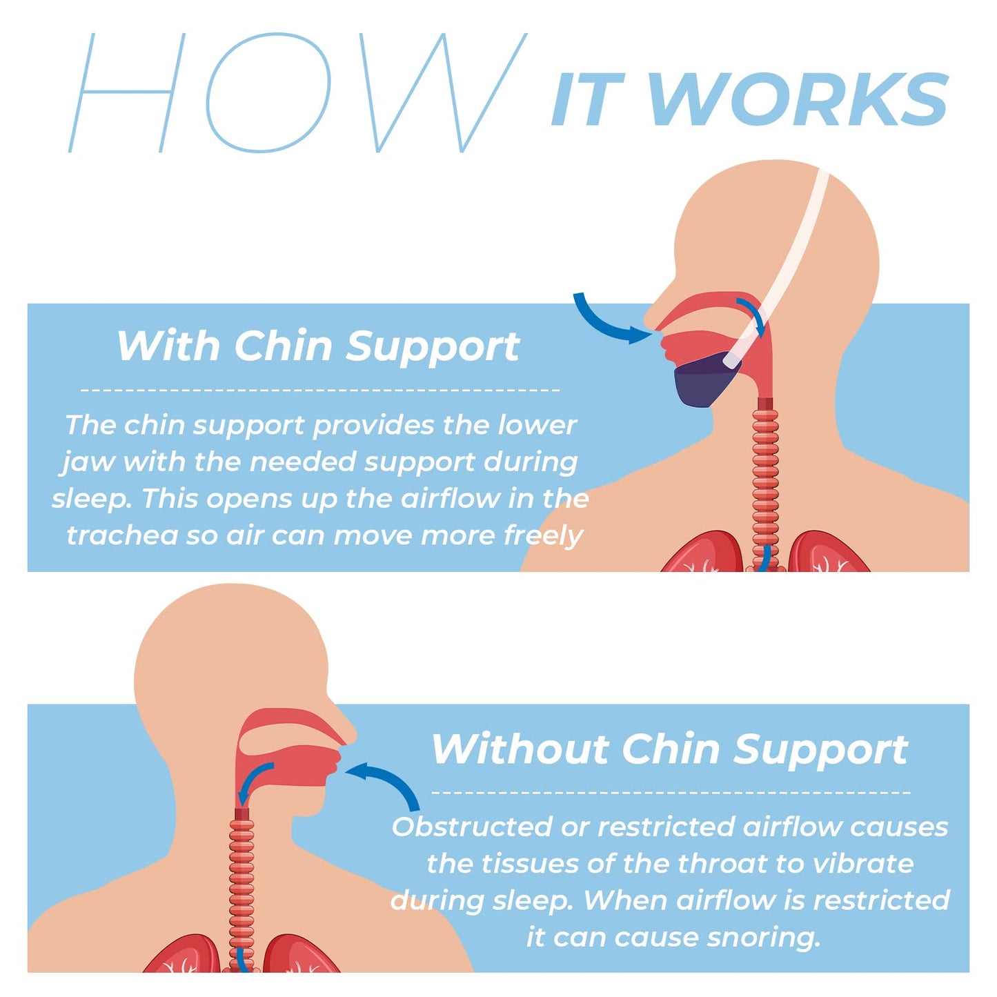 Chin Strap Replace for ResMed, Adjustable Ventilation Chin Strap to Keep Mouth Closed and Reduce Air Loss, Anti Snoring Chin Straps for Men Women (2 Pack)