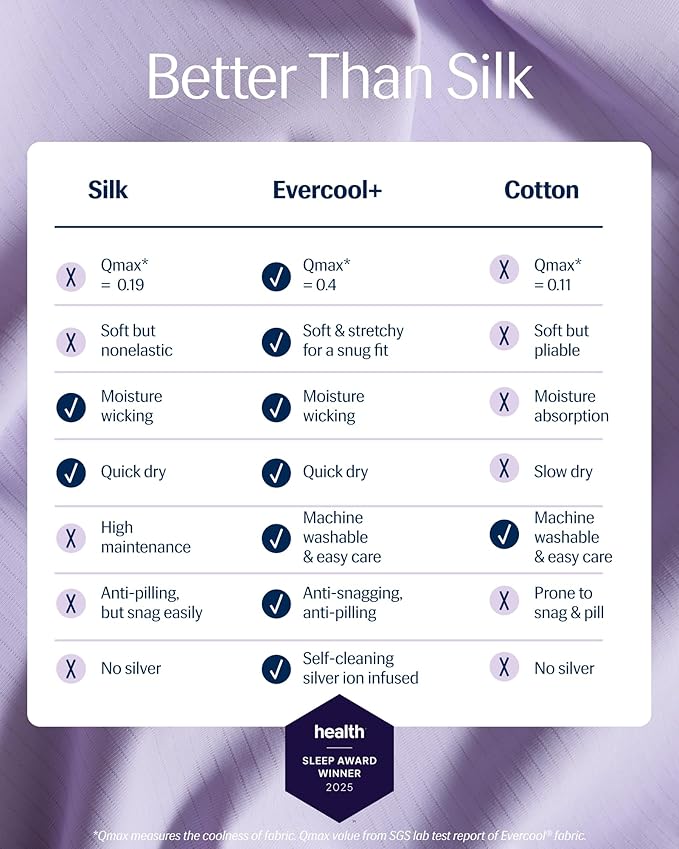 REST® Evercool®+ Fitted Sheet, Queen, Lavender Breeze, 15" Deep(up to 18’’), Breathable Bedding for Hot Sleeper and Night Sweats, Bed Sheet with Ionic+ Self-Cleaning Silver Yarn for Sensitive Skin