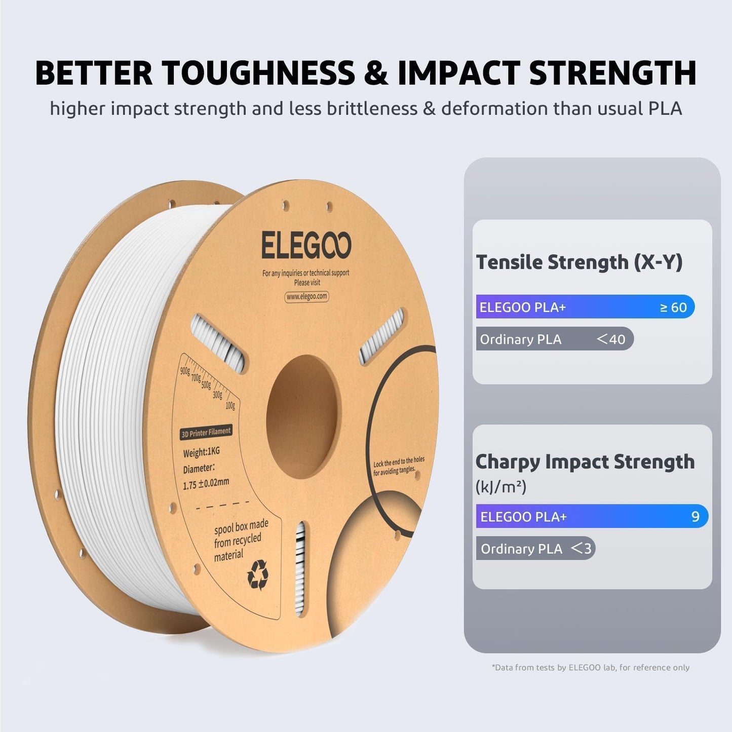ELEGOO PLA Plus Filament 1.75mm Black 2KG, PLA+ Tougher and Stronger 3D Printer Filament Pro Dimensional Accuracy +/- 0.02mm, 2 Pcs 1kg Spool(2.2lbs) Fits for Most FDM 3D Printers
