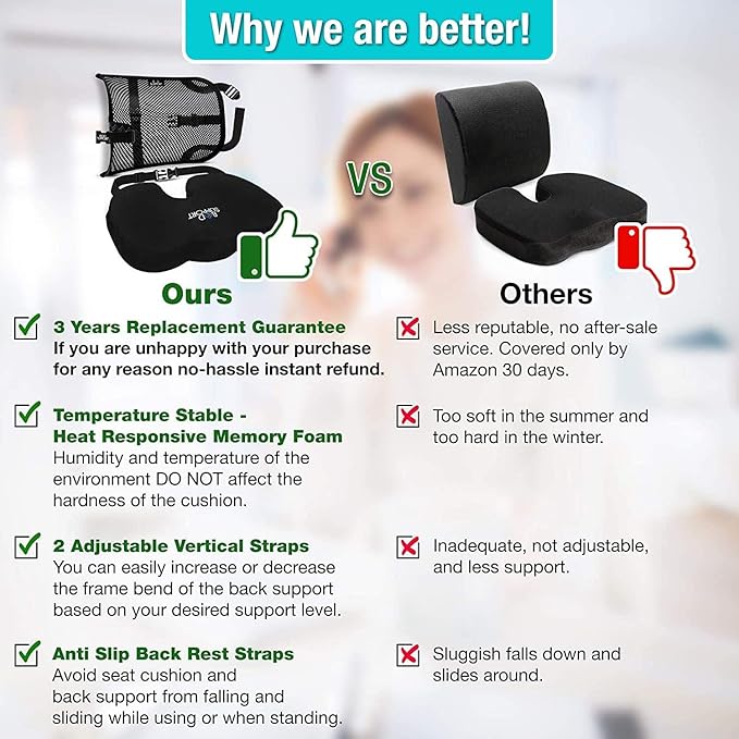 Bod Support Seat Cushions for Office Chairs with Lumbar Support, Desk Chairs, and Car Seats - Adjustable Straps and Non-Slip Ergonomic Design for Tailbone and Lower Back Pain Relief for All Day Use