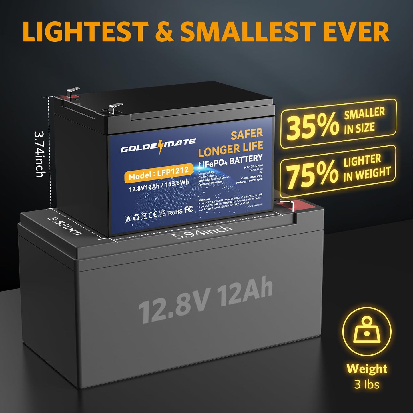 Goldenmate 12V 12Ah Lifepo4 Lithium Battery, 5000+ Deep Cycles Rechargeable Battery, Built-In 12A Bms, Lithium Iron Phosphate Fo