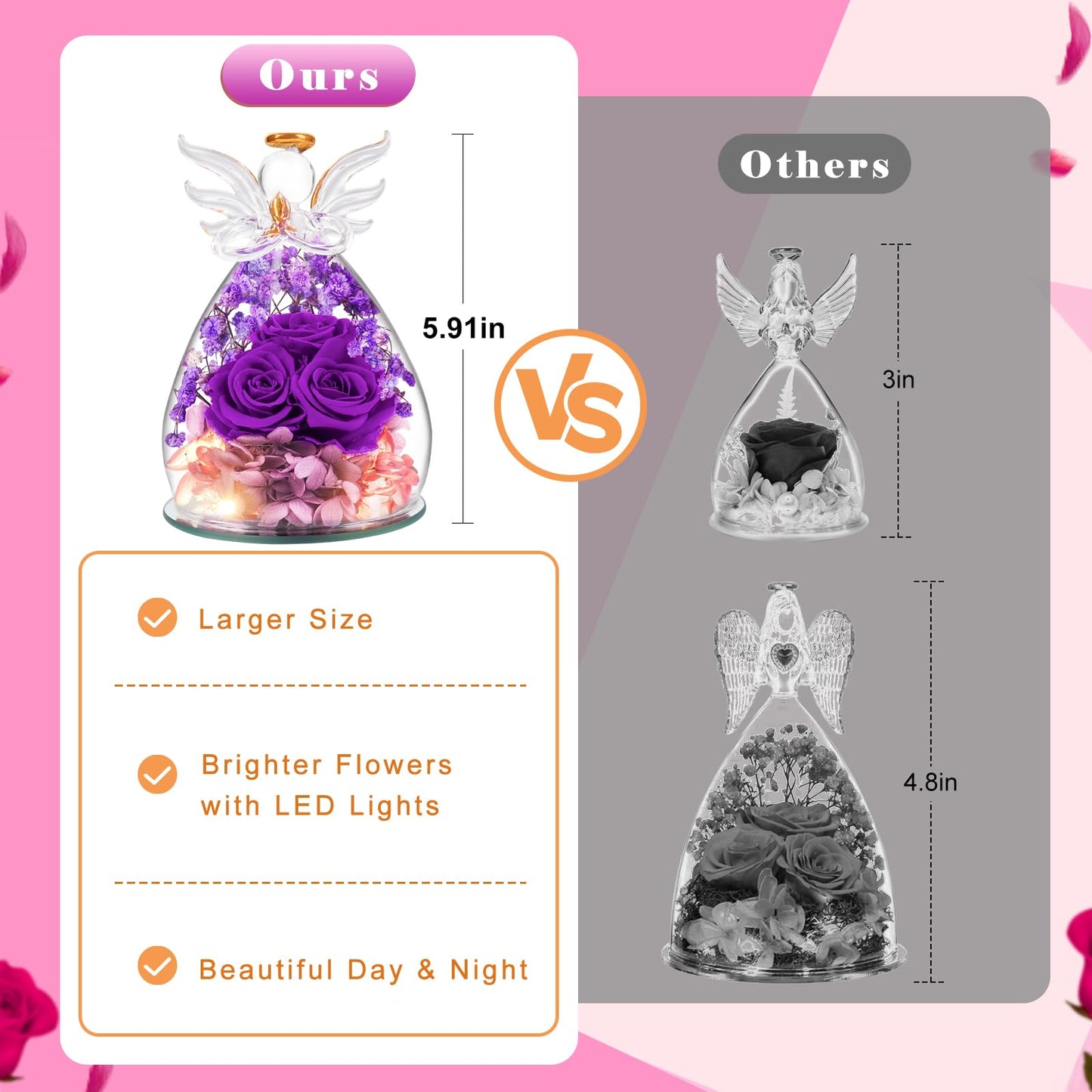 Beferr Birthday Gifts for Women Mom Fresh Flowers for Delivery Prime Forever Preserved Rose in Glass Angel Figurine for Grandma Sister Daughter Wife