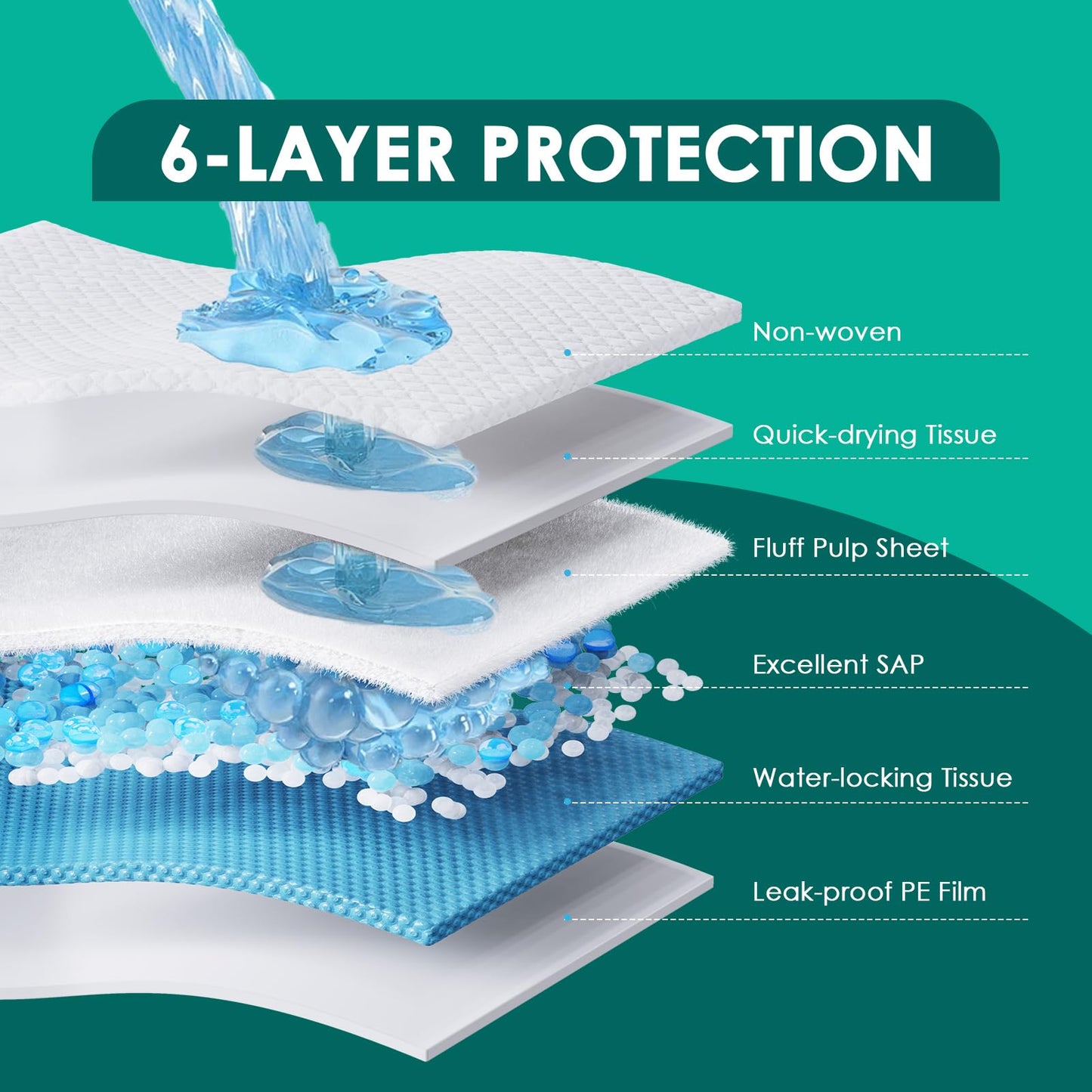 JollyMate Dog Pee Pads Extra Large 36"x36", X-Large Puppy Training Pads with Adhesive Tabs, 6 Layers Thick, Super Absorbent, Leak-Proof, Quick-Dry, Potty Pads for Dogs and Puppies (30 Count)
