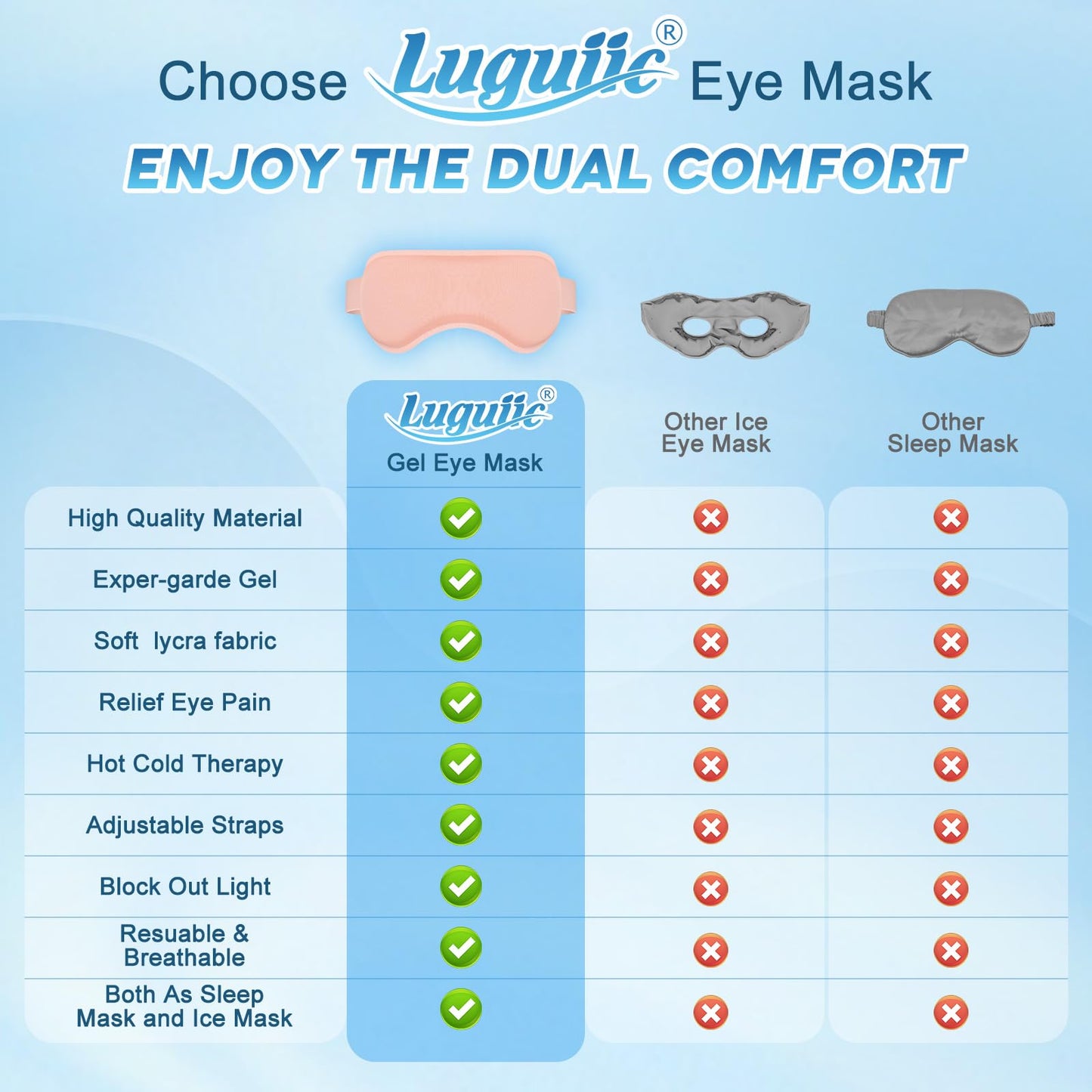 Luguiic 2Pack Gel Cooling Eye Mask, Reusable Cold Eye Masks for Sleep Hot&Cold Therapy Compress Ice Pads for Puffiness, Dark Circles, Dry Eyes, Headaches, Stress Relief (Pink/Grey)