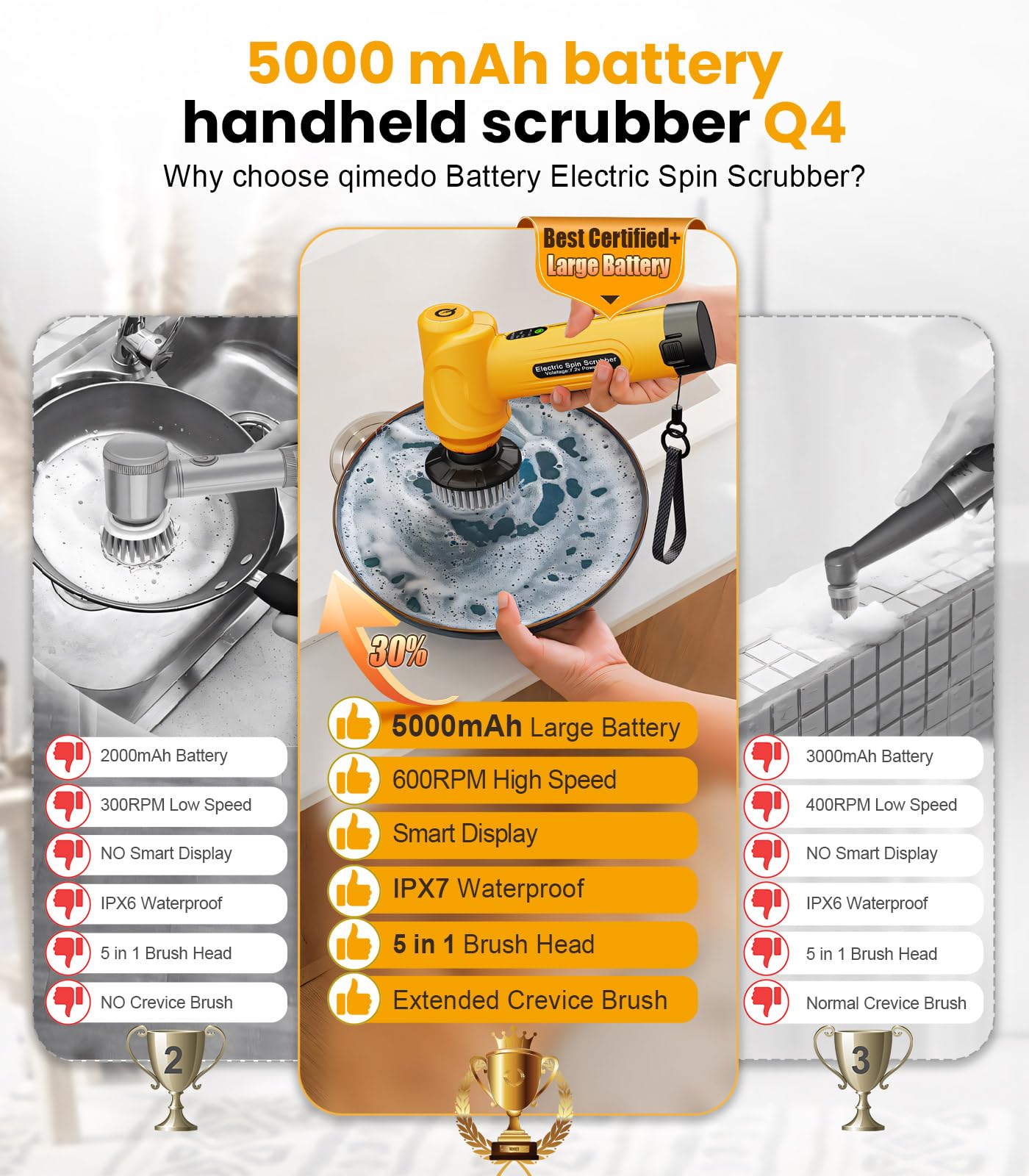qimedo 5000mAh Battery Electric Spin Scrubber Q4, Handheld Scrubber for Cleaning with Display, Power Dish Scrubber with 5 Heads, Shower Cordless Cleaning Brush Gifts for Mom