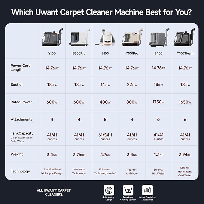 uwant Carpet Cleaner Machine 18Kpa Powerful Suction Upholstery Cleaner for Pet, Portable Carpet Cleaner with Cleaning&Self-Cleaning Tools for Car, Couch, Rug, Sofa, Furniture