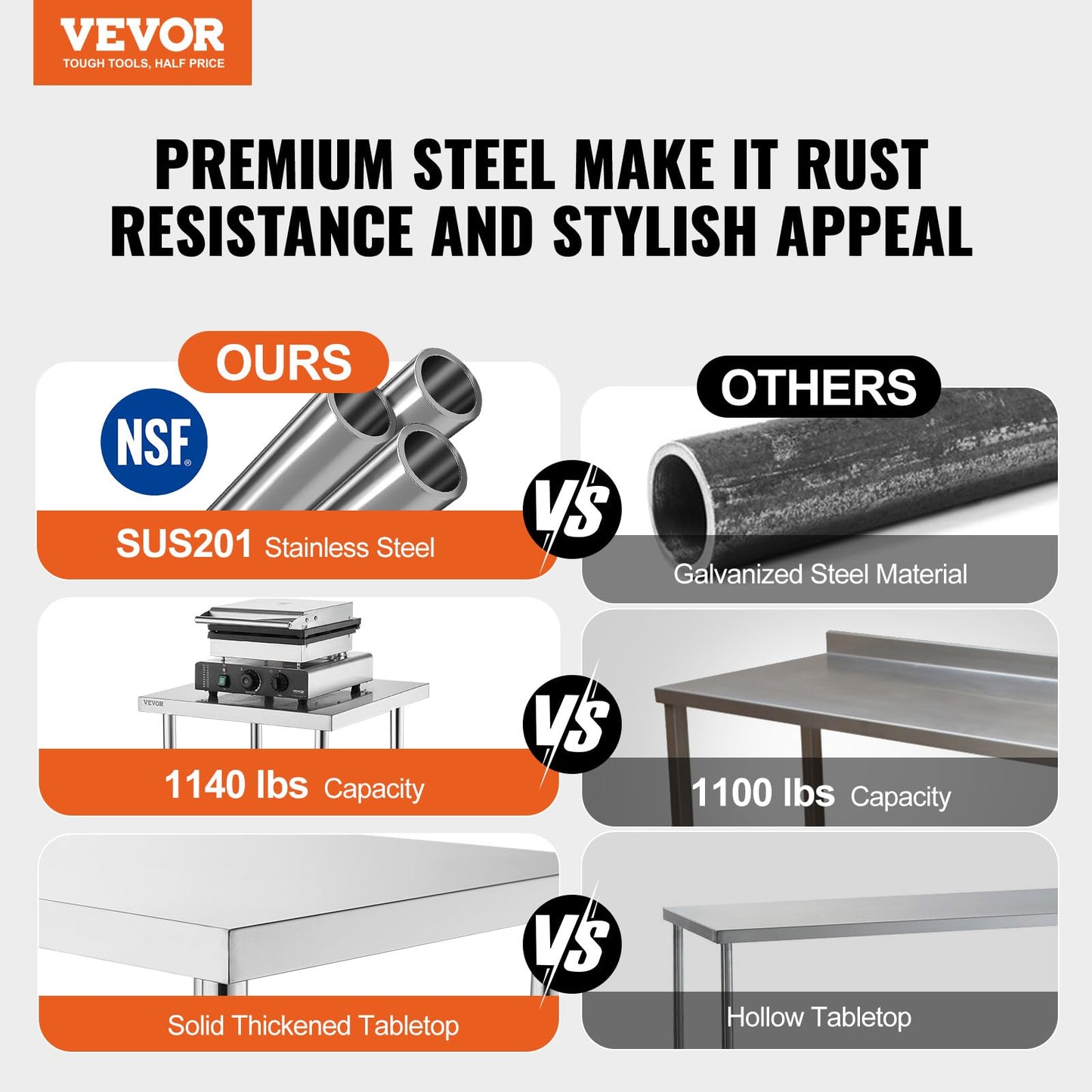 VEVOR Stainless Steel Food Prep Table, 18 x 36 x 34 Inch Commercial Kitchen Worktable, with 2 Adjustable Undershelf, Heavy Duty Prep Metal Work Table for BBQ, Kitchen, Home, and Garage