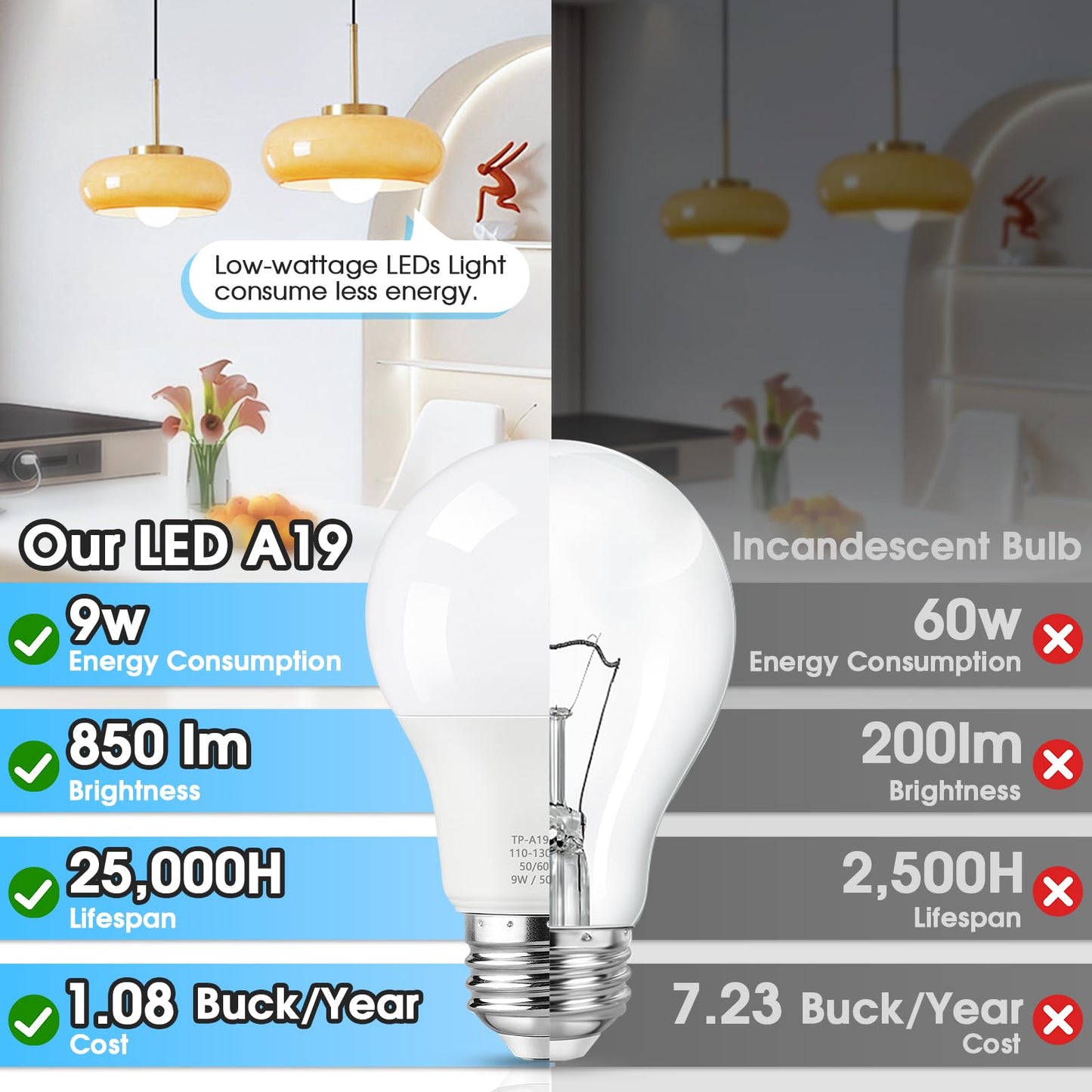 Maylaywood 24-Pack A19 LED Light Bulbs, 60W Equivalent, Daylight White 5000K, E26 Base, 850 Lumen, Non-Dimmable, 9W Bright White LED Bulb