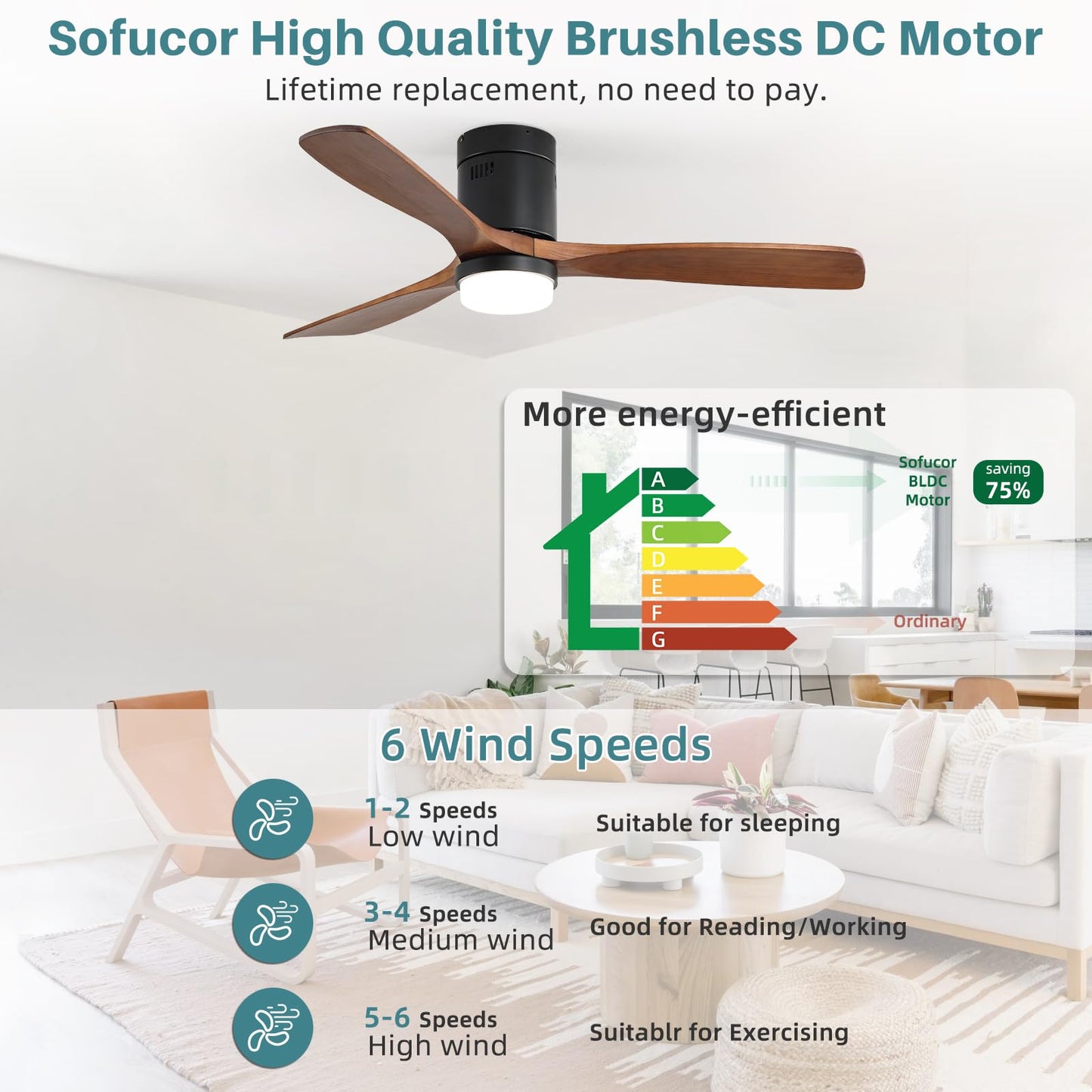 Sofucor Ceiling Fans with Lights 52 Inch Flush Mount Ceiling Fan with Remote Control, Wood Blades Modern Outdoor Ceiling Fans for Bedroom/Farmhouse/Patio/Indoor, Quiet DC Motor
