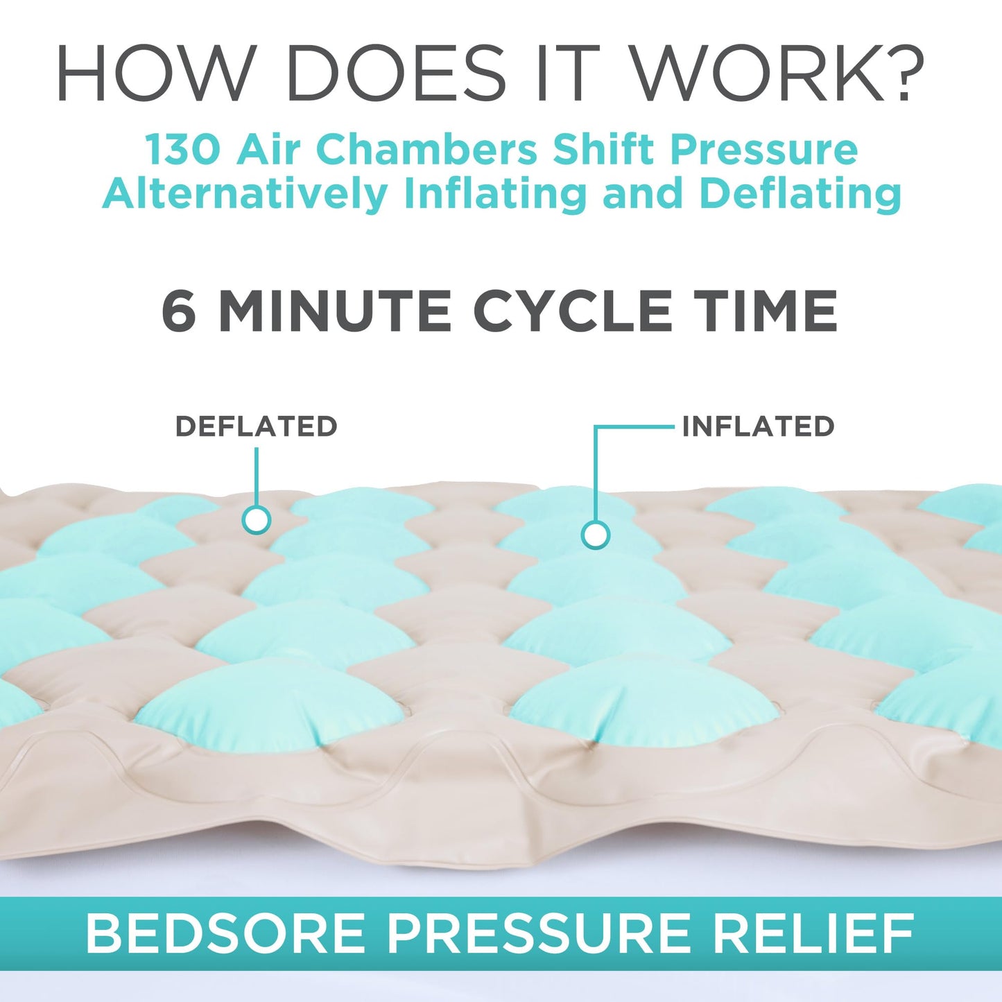 Vive Alternating Air Pressure Mattress Pad - The Original Bed Sore Prevention Solution - Hospital Topper for Bedridden Patients - Includes Waterproof, Breathable Ulcer Cushion & Whisper Quiet Pump