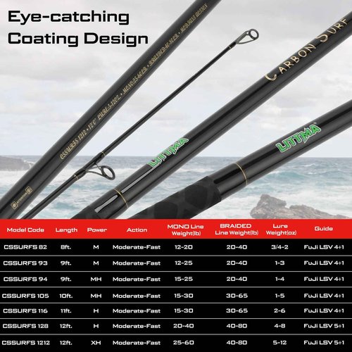 LITTMA Carbon Fiber Surf Spinning Rod with Fuji Guides - Lightweight & Strong 2-Piece Pack - Available in 8'/9'/10'/11'/12' for Long Distance Saltwater Fishing