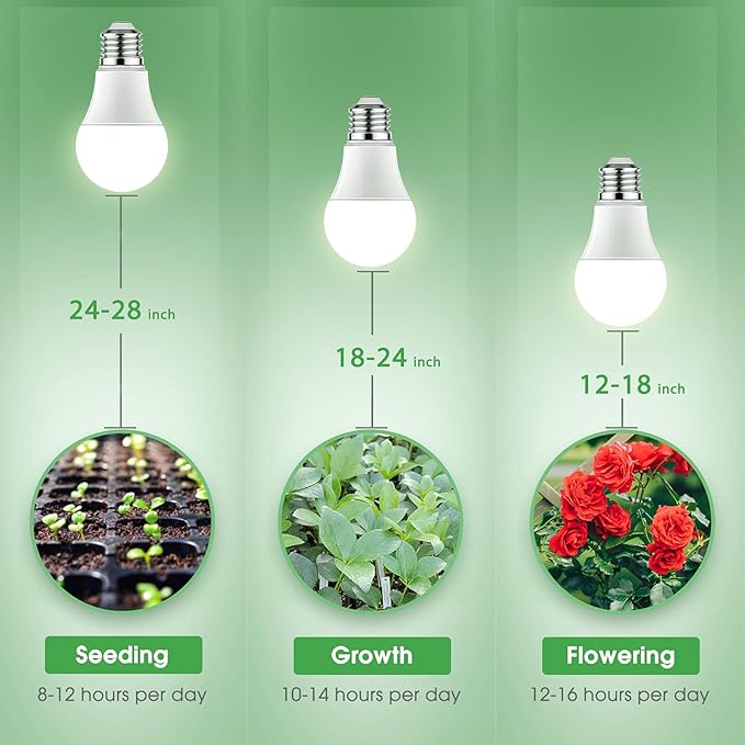 Briignite Grow Light Bulbs, Full Spectrum Grow Light Bulb, LED Grow Light Bulb A19 Bulb, Plant Light Bulbs E26 Base, 11W Grow Bulb 100W Equivalent, Grow Light for Indoor Plants, Seed Starting, 2 Pack