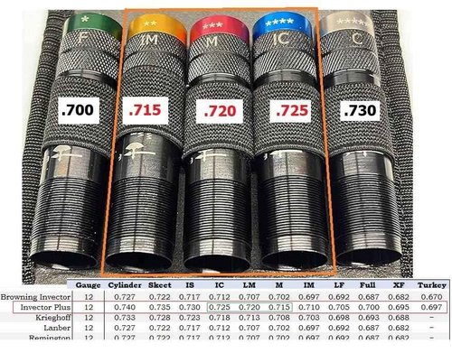 Generic Invector Plus trap chokes Set (3X set) by BillmanArsenal 12 Ga., Black