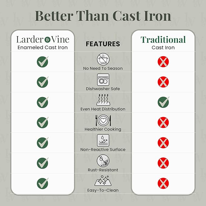 Larder & Vine Enameled Cast Iron Dutch Oven Pot with Lid | Bread Baking | Compatible on All Cooktops & Oven Safe to 500° F | Great for Sourdough Bread | Cabernet