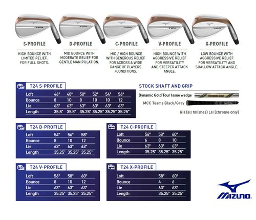 Mizuno T24 Soft White Satin | 58 Degrees / 10 Bounce | LH/Steel/Wedge