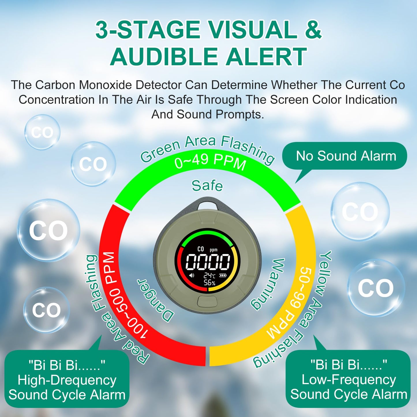 Lunarlipes Portable Carbon Monoxide Detector for Travel, Mini 3-in-1 Carbon Monoxide Monitor with Magnetic Suction, RV CO Detector Alarm Temp/Humidity Sensor, Rechargeable CO Monitor 120-140HR Standby