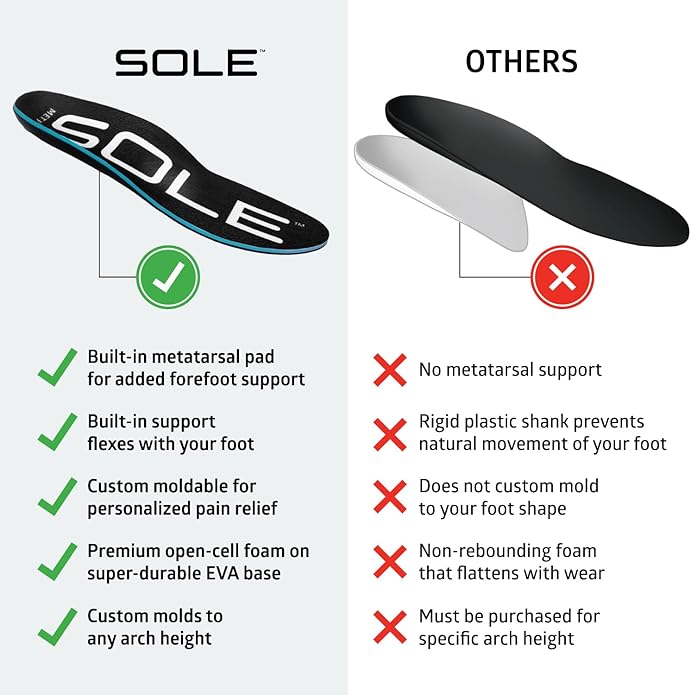 SOLE Active Thick Insoles - Custom Moldable Orthotic Support for Any Arch Type, Plantar Fasciitis Relief - Multiple Sizes