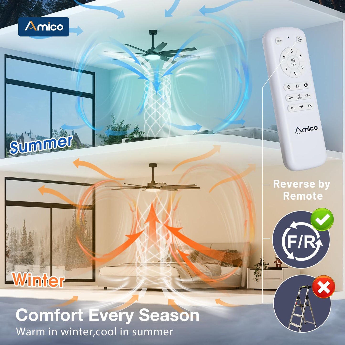 72 inch Ceiling Fans with Lights,Large Ceiling Fan with Light and Remote Control, Dimmable, 3CCT, Quiet, Black Modern Ceiling fan For Living Room, Bedroom, Kitchen, Patio, Farmhouse, Indoor/Outdoor