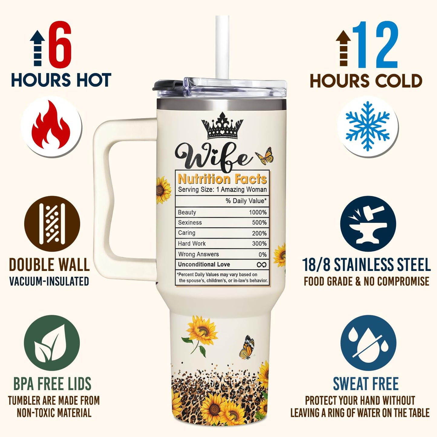 365FURY Mothers Day Gifts For Wife - Gifts for Wife From Husband - Birthday Gift For Wife, Her - Wife Gift - Wedding Anniversary for Wife - 40Oz Tumbler With Handle