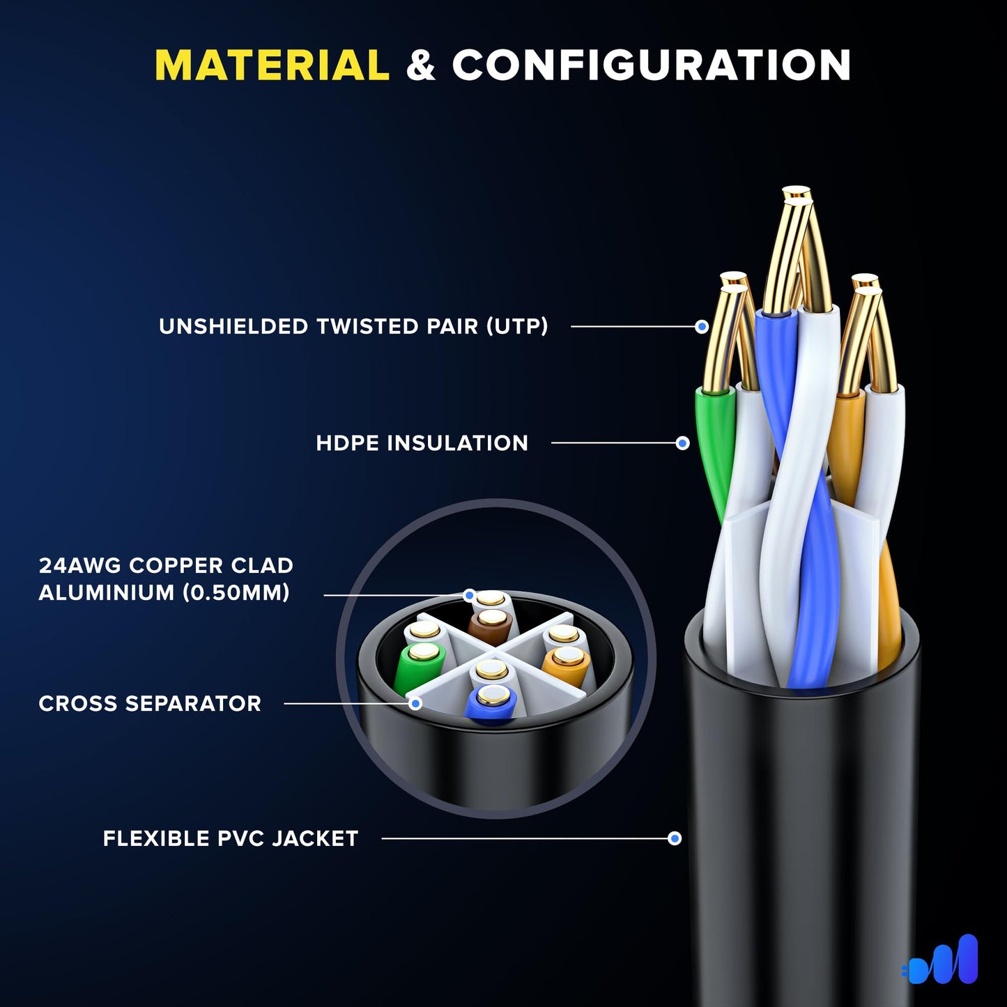 Maximm Cat 6 Ethernet Cable 15 Ft, (12-Pack) Cat6 Cable, Lan Cable, Internet Cable, Patch Cable And Network Cable - Utp (Tricolo