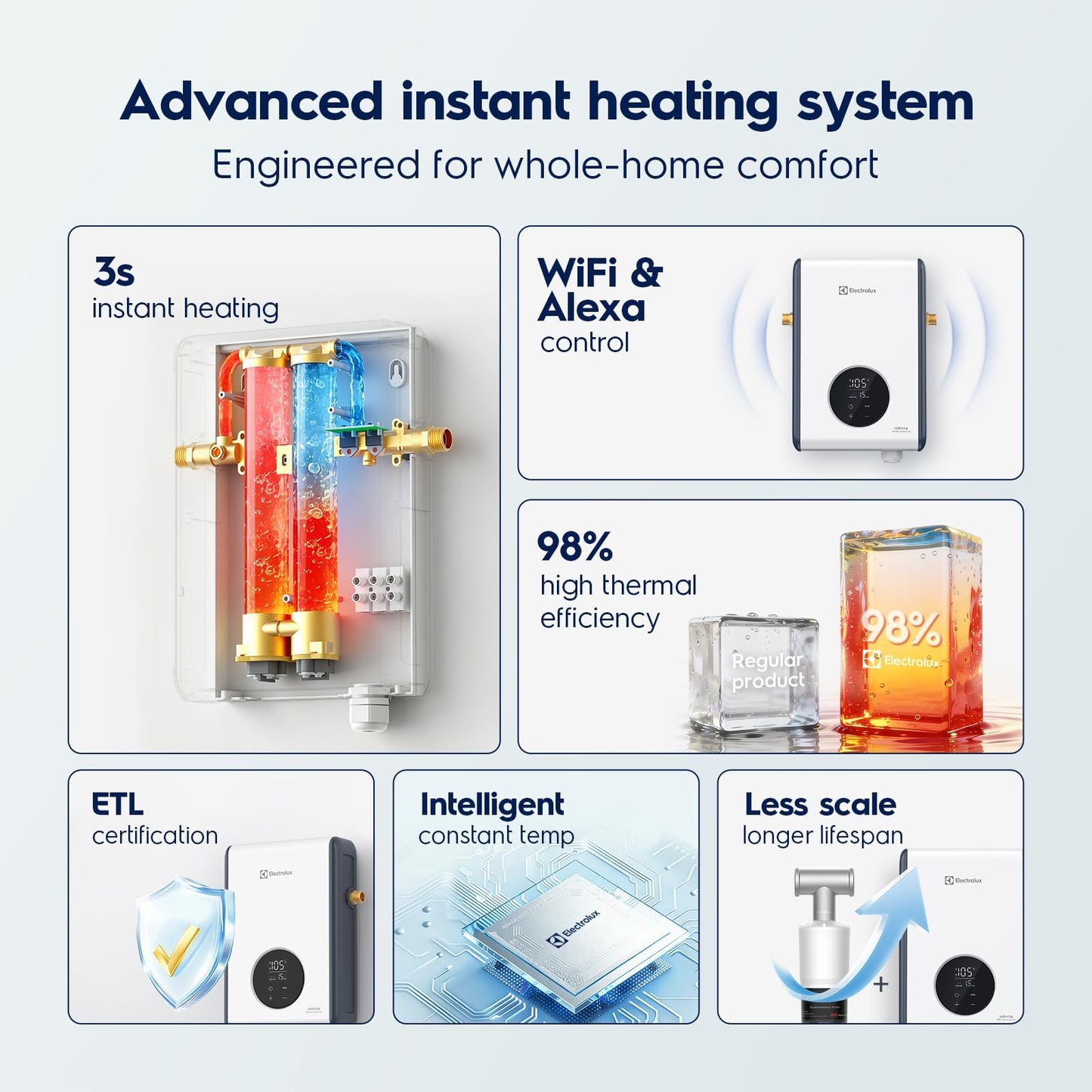 Electrolux 14kW Tankless Water Heater Electric 240V - Smart WiFi & Alexa, On Demand Hot Water Heater Electric, Max 3.4 GPM, With Scale Inhibitor, Space-Saving Instant Hot Water Heater for Shower