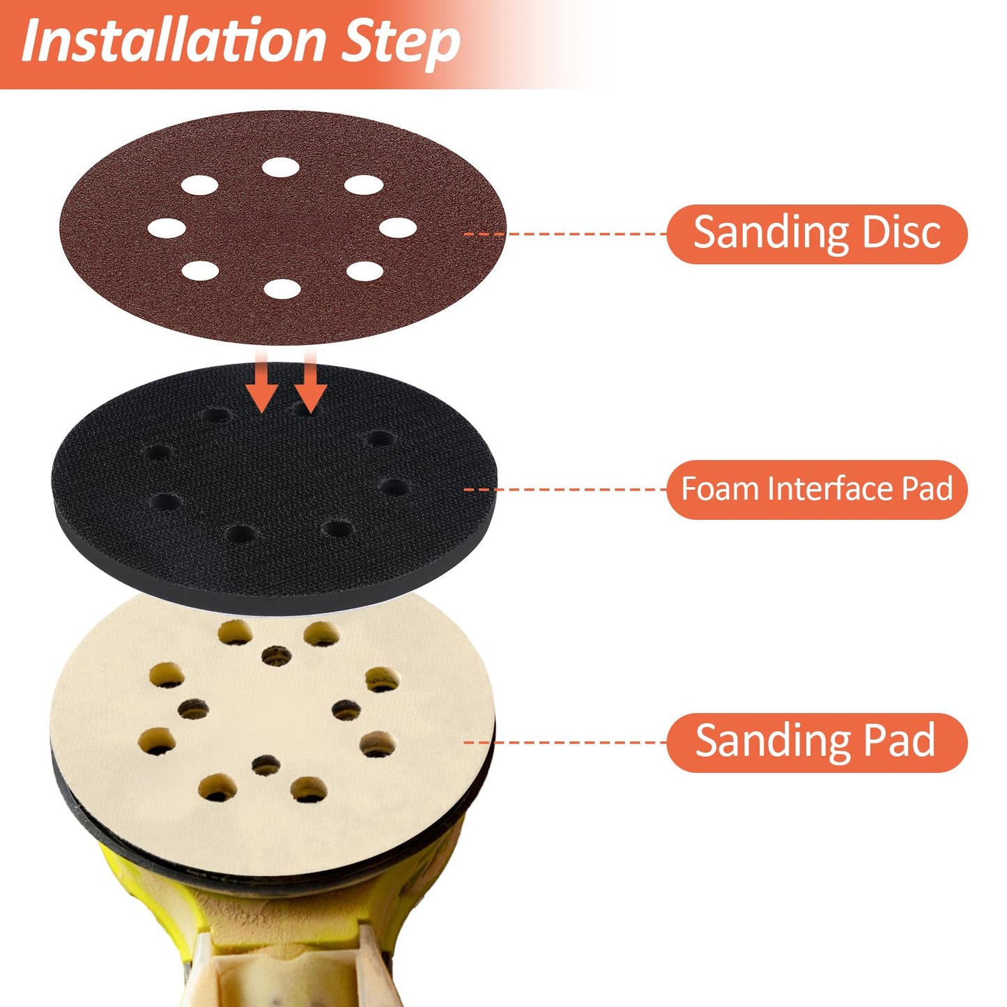 Mkobon 4 Pack 5 Inch 8 Holes Foam Sanding Pads, Soft Density Interface Pad, Hook and Loop Sponge Cushion Buffer Backing Pad for Orbital Sander