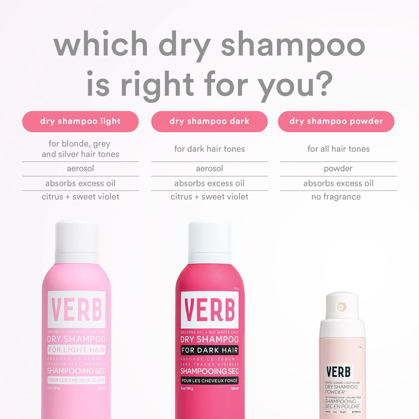 VERB Dry Shampoo Light, 5 oz - Refresh, Absorb Oils + Extends Styles - Refreshing Dry Shampoo Spray for Light Tones - Vegan, No