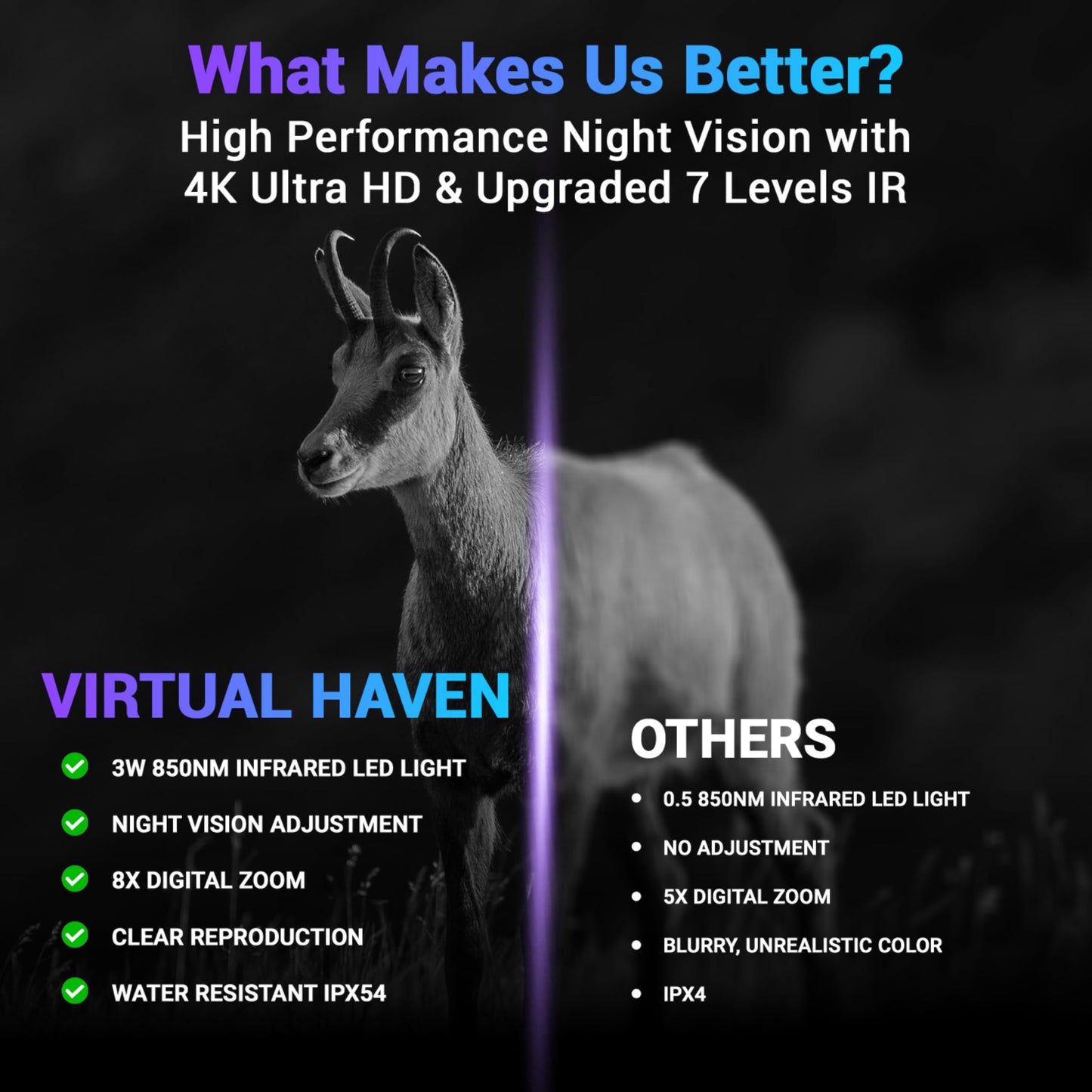 VIRTUAL HAVEN Upgraded Pro Night Vision Binoculars - Ultra 4K Night Vision Goggle with 8X Digital Zoom, 3.2" Screen Display, 32GB SD Card – See Clearly in Total Darkness