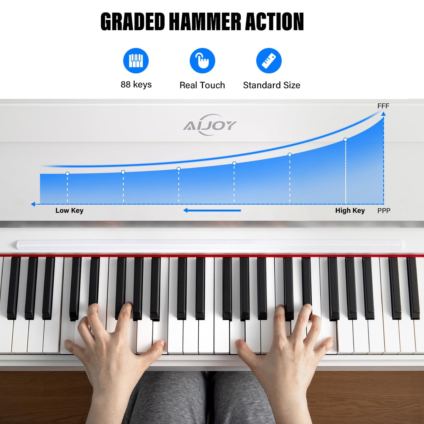 AiJoy 88 Key Weighted Digital Piano Keyboard, Graded Hammer Action Wooden Electric Piano with Cover & Triple Pedal, Sensitive Touch, Support USB MIDI Connect, Recording, Headphone, MP3 Player(White)