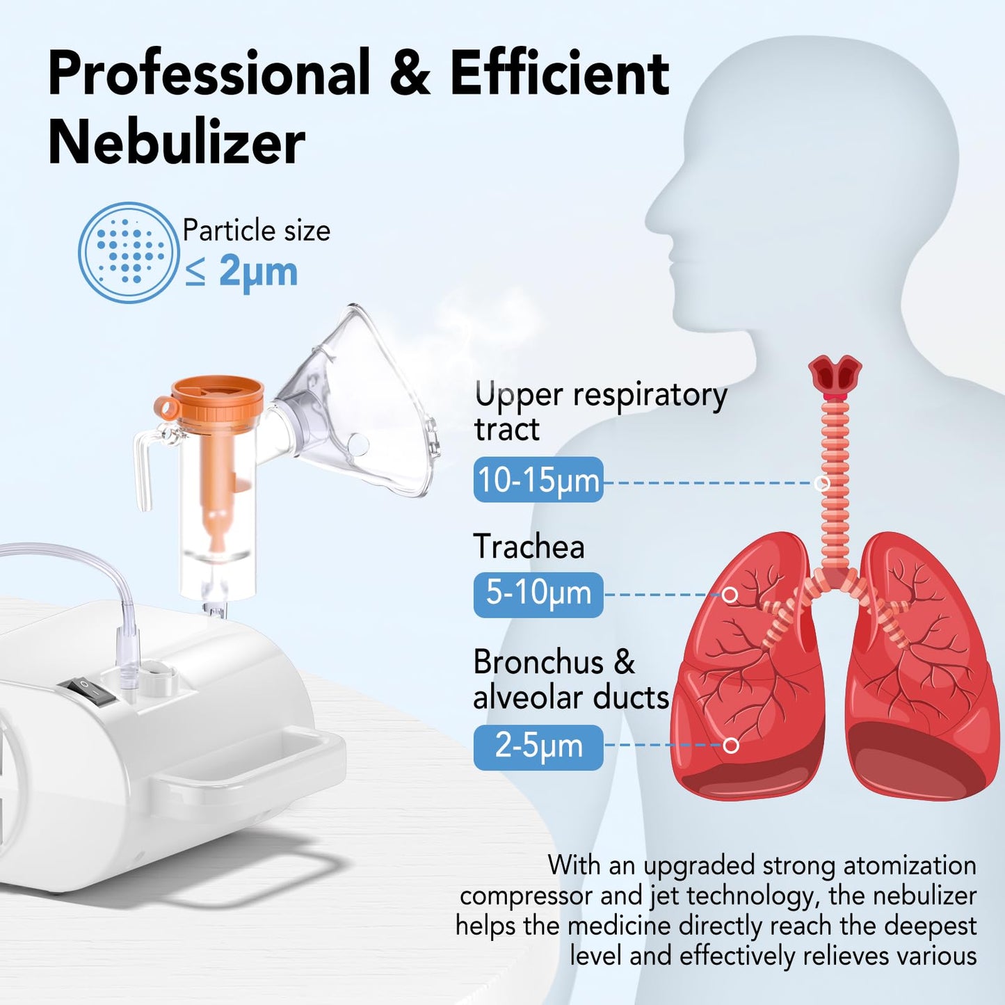 Portable Nebulizer Machine for Adults and Kids, Professional Handheld Inhaler Mist Breathing Compressor System Kit with Adjustable Cup, Adult and Kid Mask, Mouthpiece, Tubing for Home and Travel Use