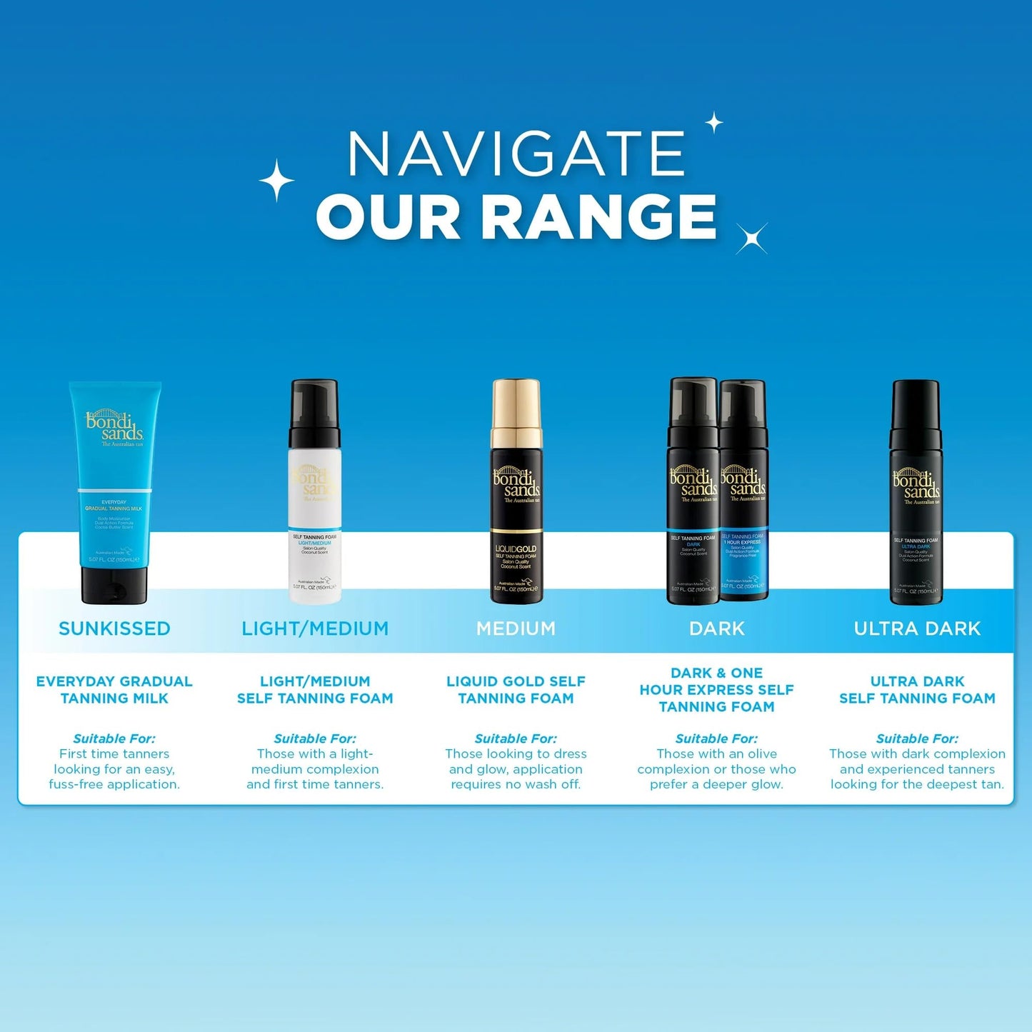 Bondi Sands 1 Hour Express Self Tanning Face Mist | Lightweight Dual Action Formula, Dermatologically tested, Suitable for Sensi