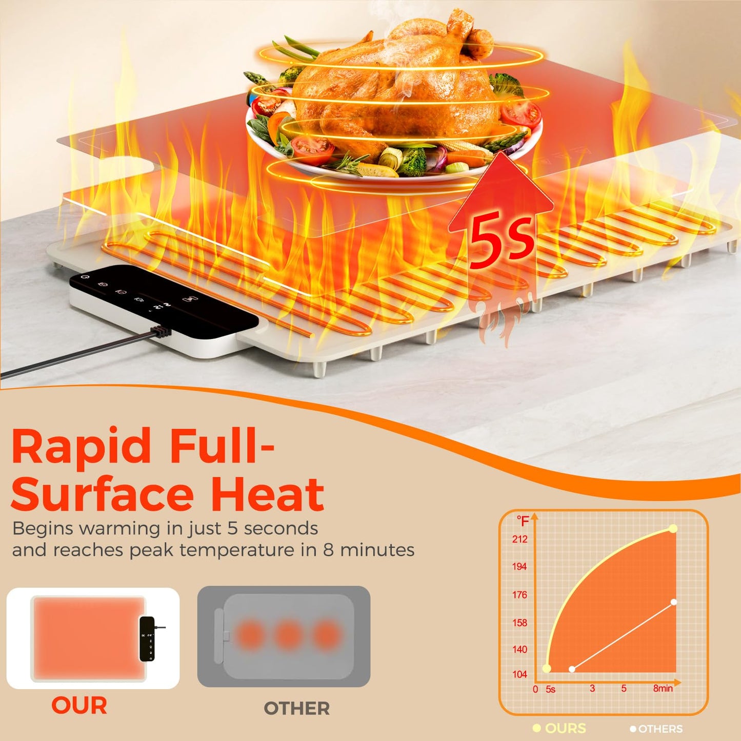 Warming Mat for Food | Dishwasher Friendly,Full-Surface Food Warmer with 6-Mode Adjustable and Timer,Roll-Up & Portable Silicone Food Heating Pad with Child Lock,Electric Warming Tray for Buffet Party