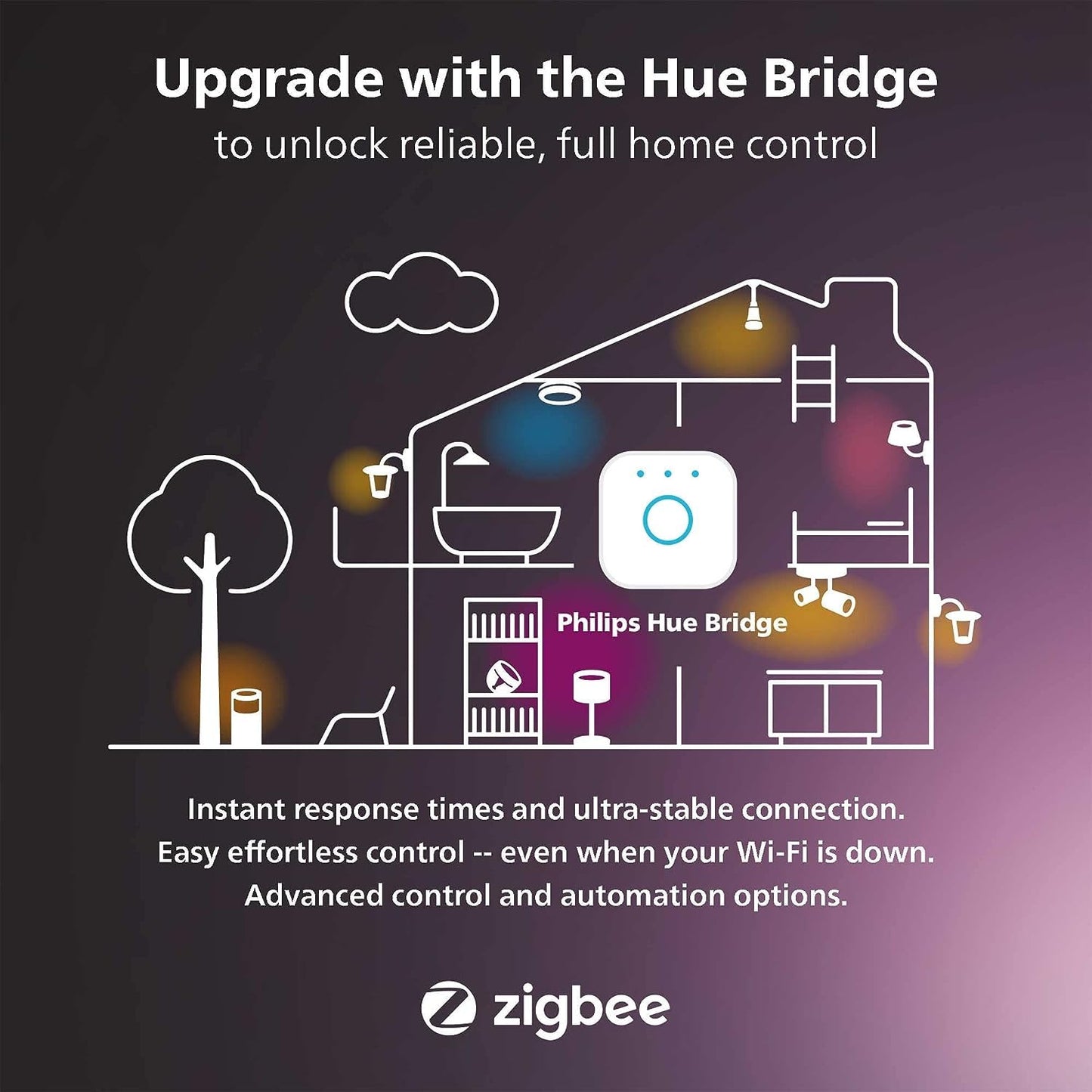 Philips Hue 40W B39 Candle-Shaped LED Bulb - White Ambiance- 1 Pack - 450LM - E12 - Indoor - Control with Hue App - Works with Alexa and Google Assistant