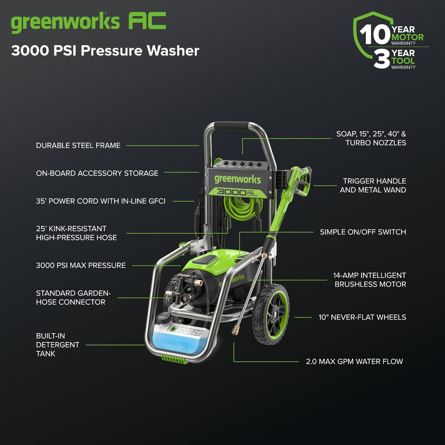 Greenworks Pro Brushless 3000 PSI (CSA Certified) 2.0 GPM Max / 1.1 GPM Electric Pressure Washer (Foldable Handles, Rugged Steel Frame, 25 FT Hose, 35 FT GFCI Power Cord)