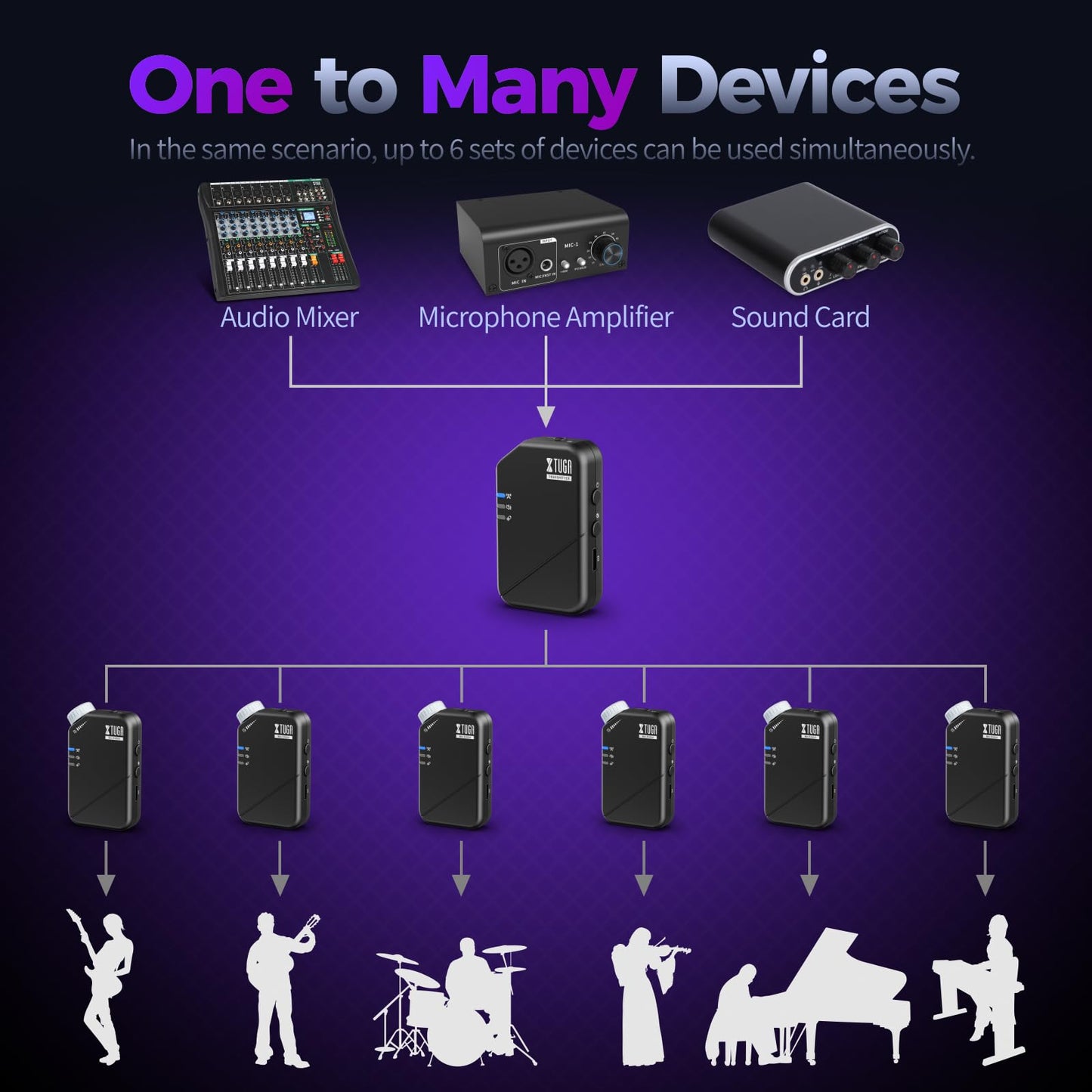 Xtuga Wireless In Ear Monitor System, 2.4G Stereo Wireless Iem System With Low Latency, One Transmitter To More Receiver, Stage