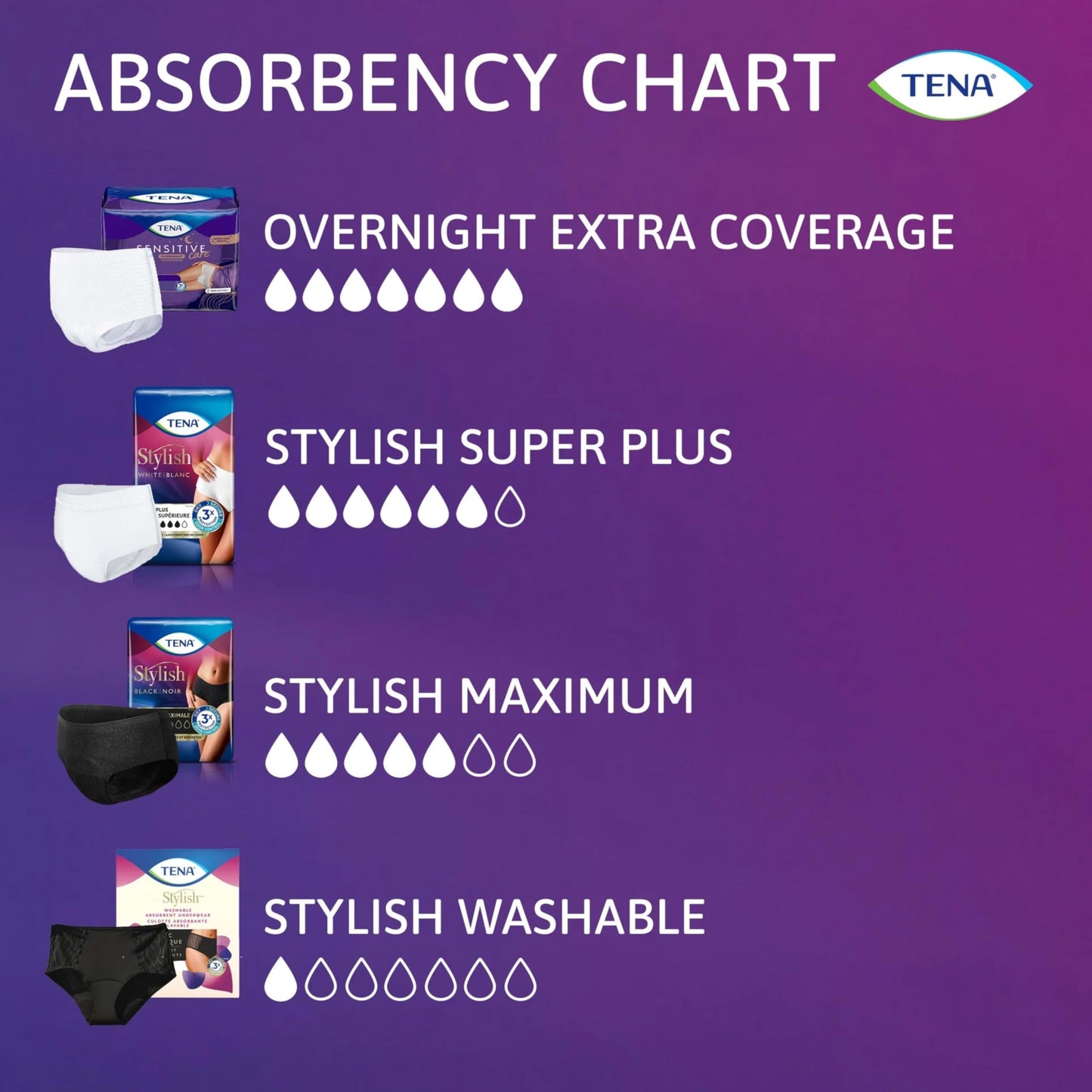 Tena Stylish Black Incontinence Underwear for Women, Maximum Absorbency, Small/Medium, 36 ct (2 Packs of 18)