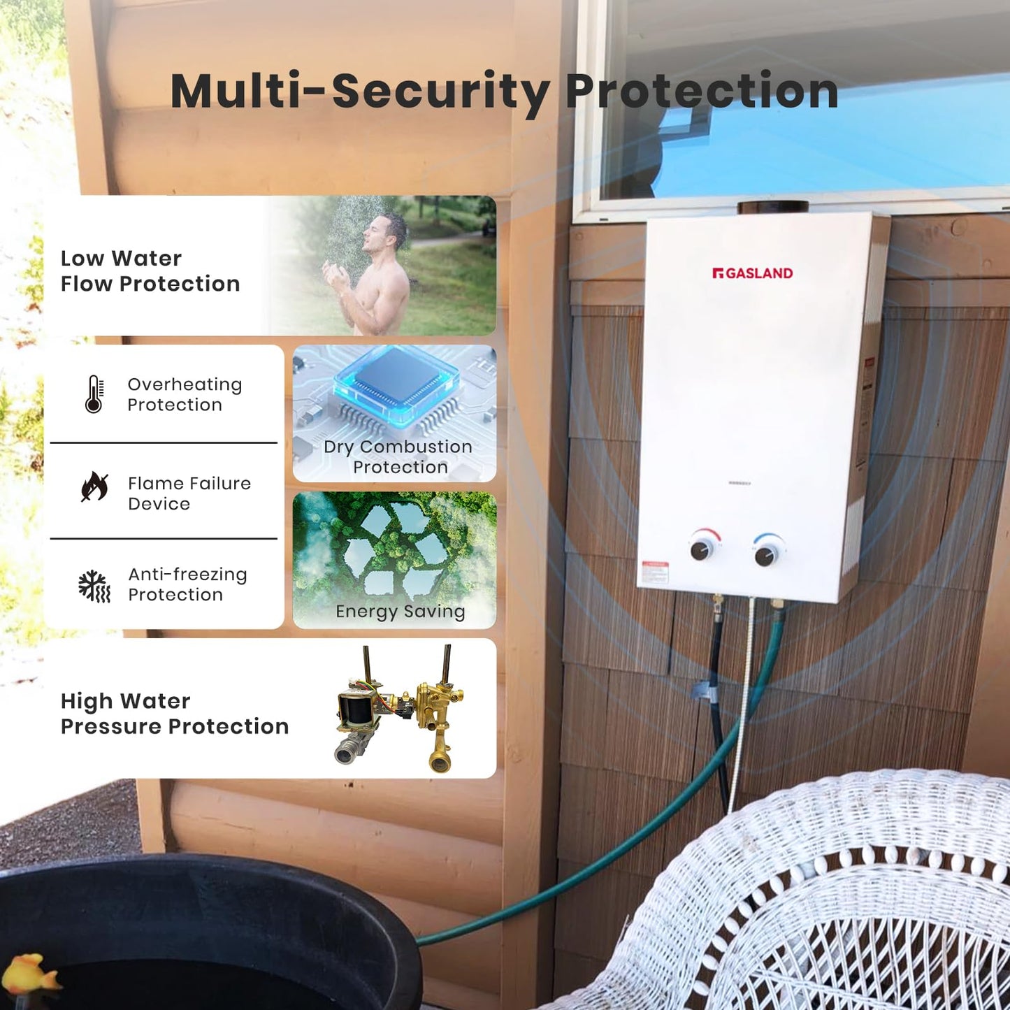 GASLAND BS264 Outdoor Propane Tankless Water Heater 2.64GPM, 10L Portable Hot Water Heater for Cabin, Barn, Camping, RV, Overheating Protection, Easy to Install, White