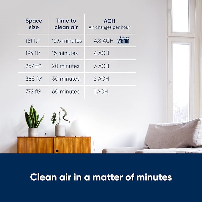 BLUEAIR Bedroom Air Purifier, Small Room Air Cleaner Dust Pet Dander Smoke Pollen Allergen, Odor Removal, for Home Office Nursery, 2 Washable Pre Filters, HEPASilent, Blue 411 (Non-Auto)