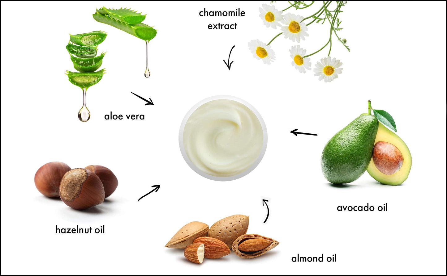 Raya Revitalizing Cream (307) | Moisturizing, Regenerating, and Calming Facial Day and Night Cream for Dry and Irritated Skin |