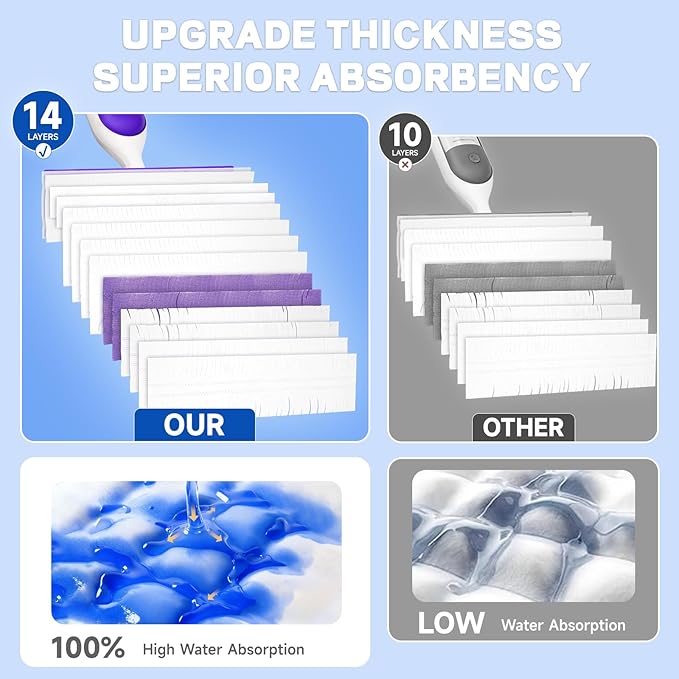 48 Pack Disposable Power Mop Pads Refills for Swiffer Power Mop Pads, 5X Cleaning & Unscented 14-Layer Thickened Multi-Surface Replacement Mopping Refills Pads for Floor Surface Cleaning