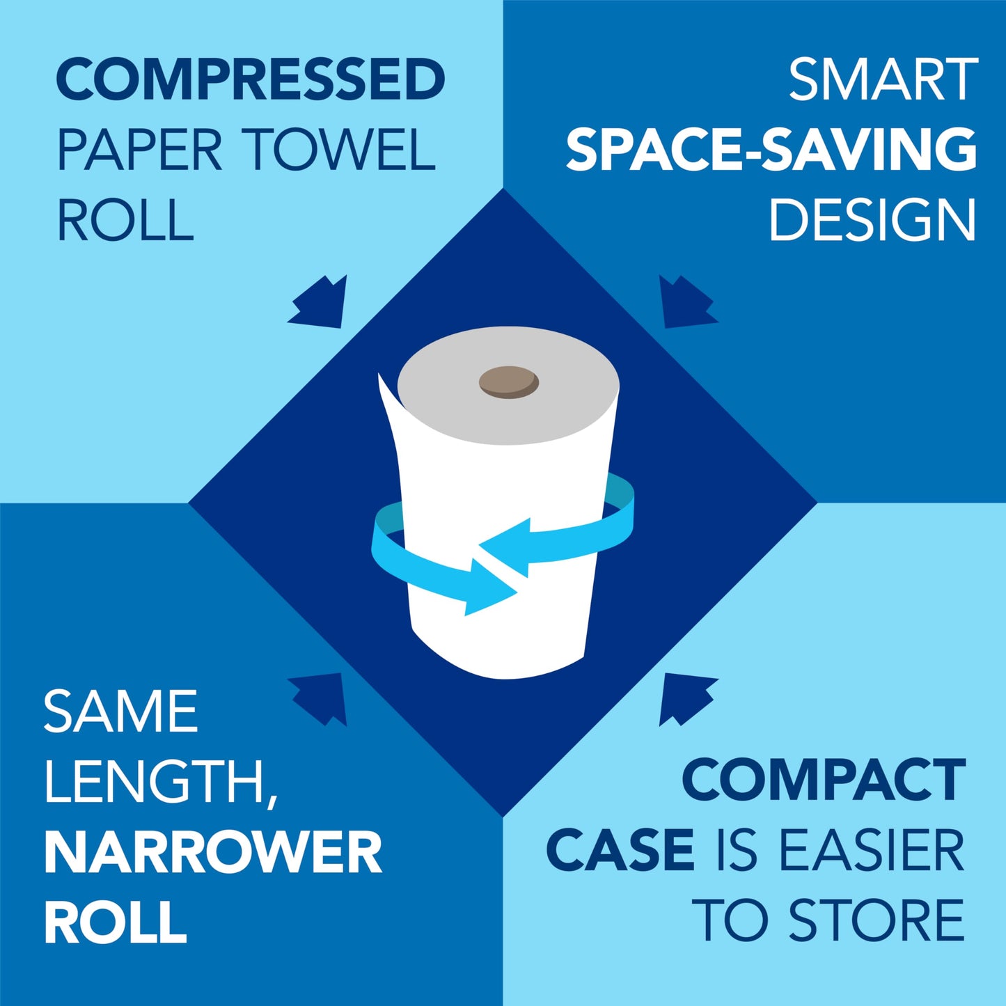 Scott Professional Universal 100% Recycled Fiber Hard Roll Paper Towels, Bulk (56158), Hardwound 1.5' Core, Absorbency Pockets, Compressed, White (6 Rolls at 800' Each, 4,800'/Case)