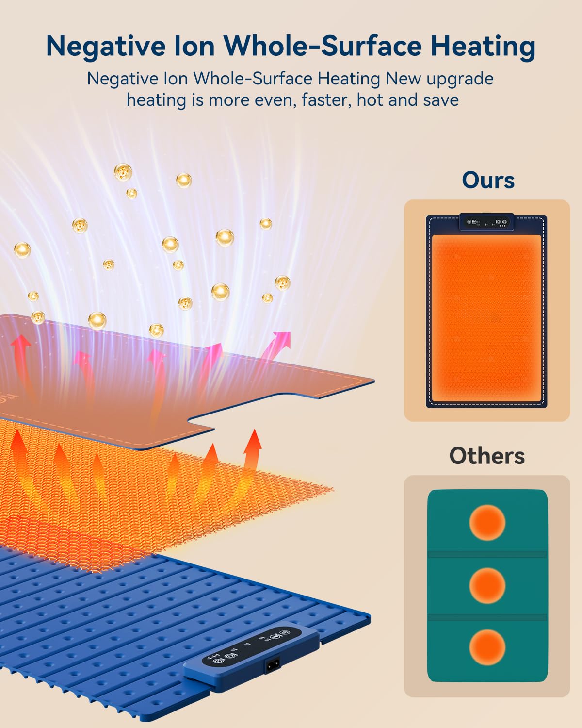 Electric Warming Tray, Negative ion Food Warming Mat, Full Surface Heating Rollable & Portable, Premium Silicone Nano-Material, 3 Modes- Versatile Food Warmer for Gatherings, Parties, Christmas